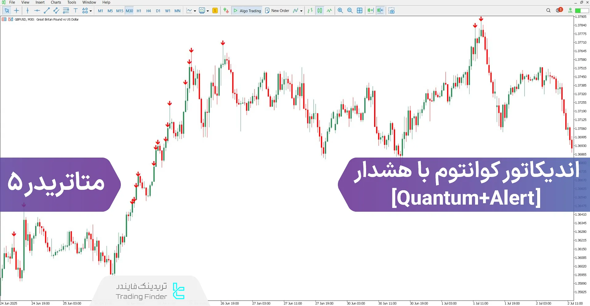 دانلود اندیکاتور Quantum و هشدار برای متاتریدر 5 - رایگان – [تریدینگ فایندر]