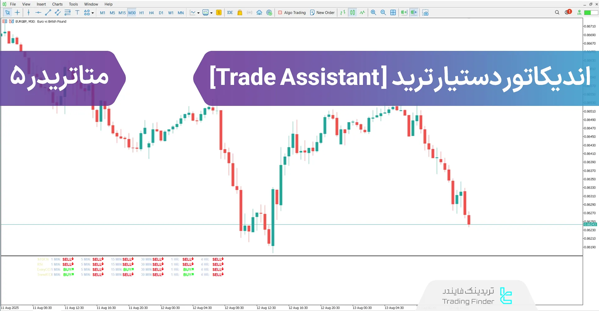 دانلود اندیکاتور دستیار ترید (Trade Assistant) در متاتریدر 5 - [تریدینگ فایندر]