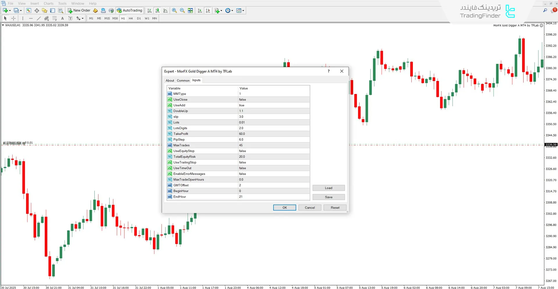 دانلود ربات معاملهگر MorFX Gold Digger A برای متاتریدر 4 – رایگان 2