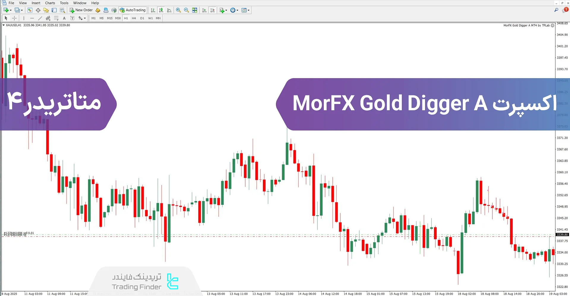 دانلود ربات معامله‌گر MorFX Gold Digger A برای متاتریدر 4 – رایگان 