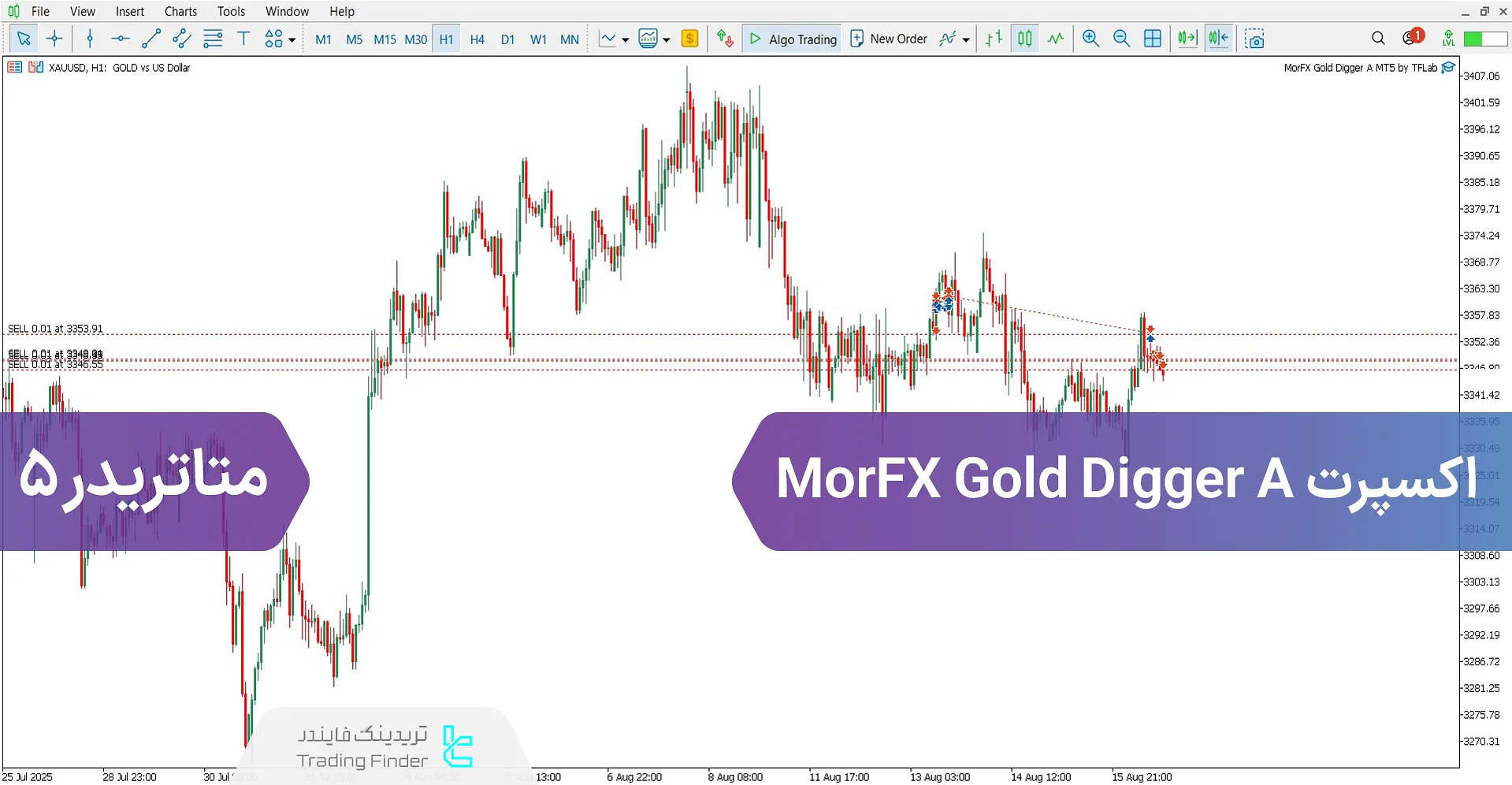 دانلود ربات معامله‌گر MorFX Gold Digger A برای متاتریدر 5 - رایگان 