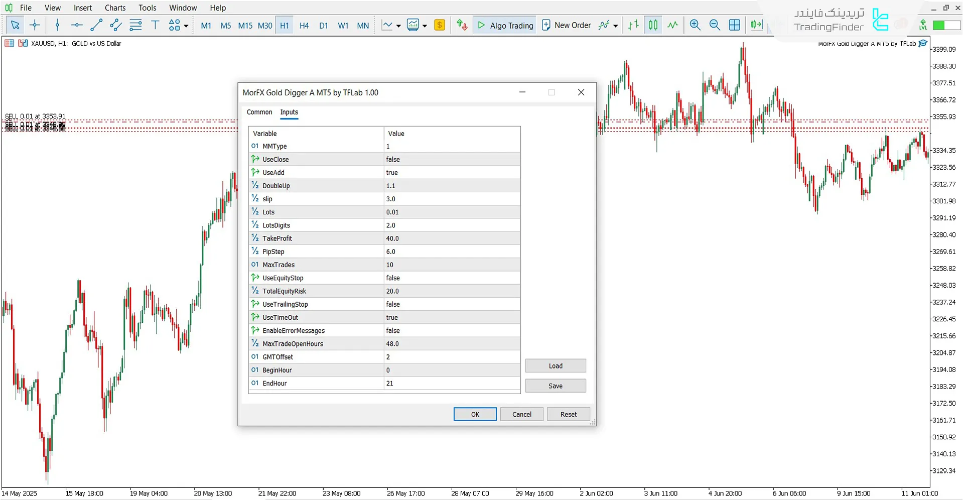 دانلود ربات معامله‌گر MorFX Gold Digger A برای متاتریدر 5 - رایگان  2