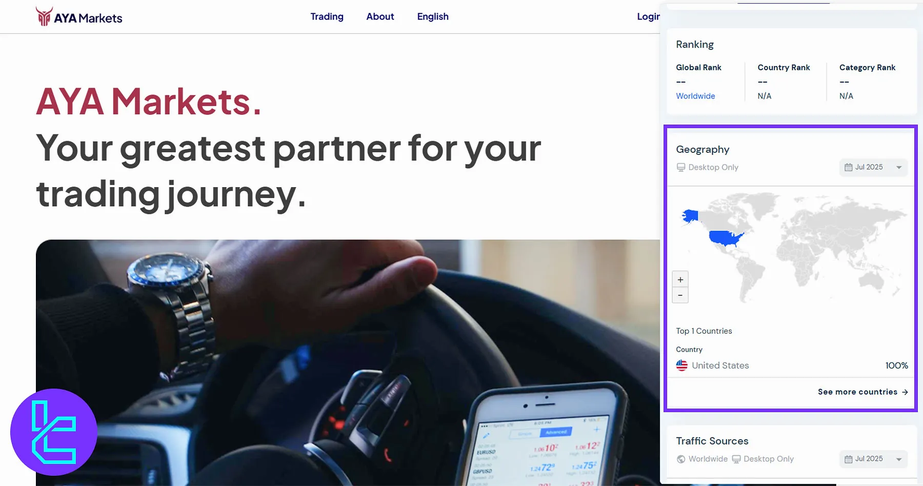 پراکندگی کاربران آیا مارکتس