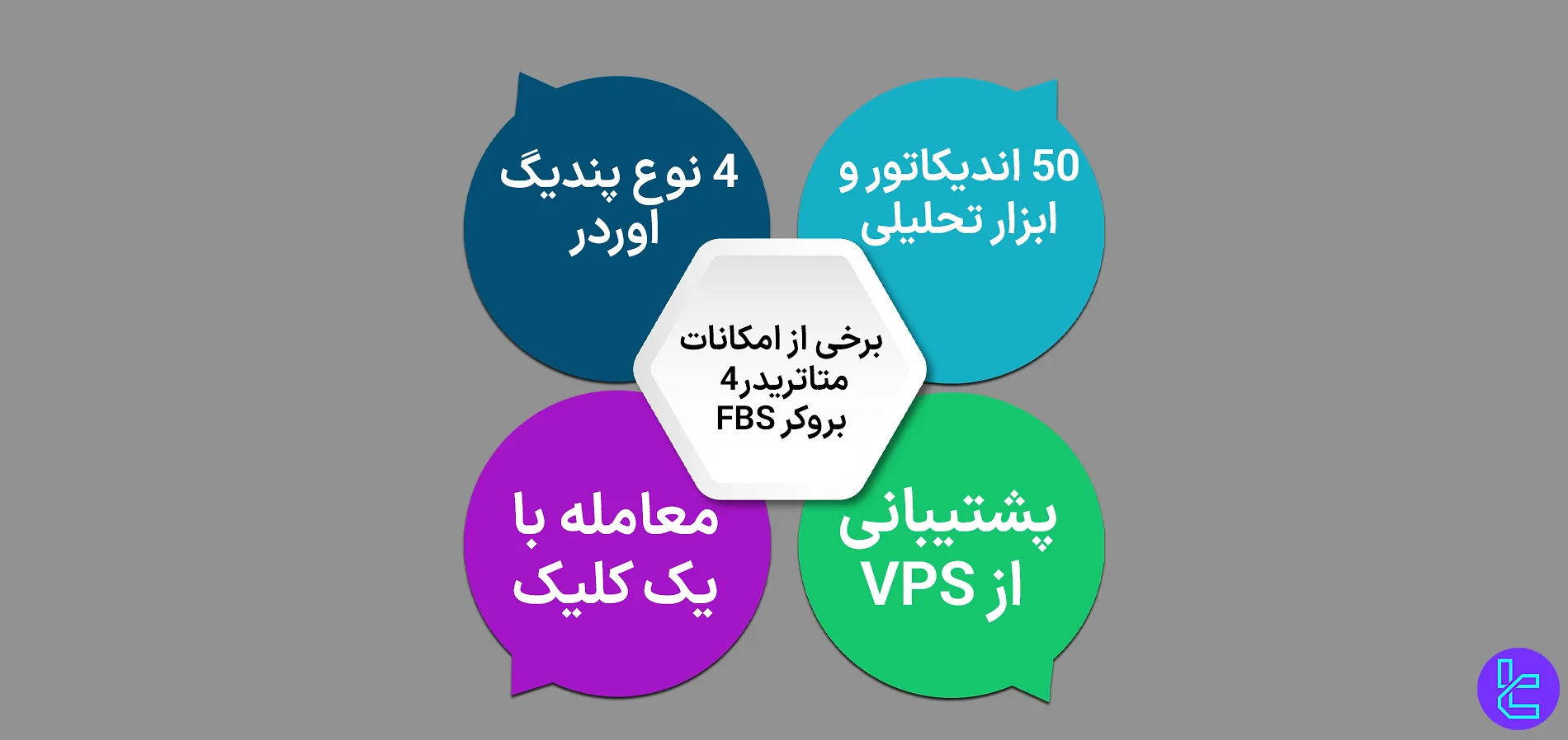 امکانات پلتفرم متاتریدر 4 در بروکر FBS