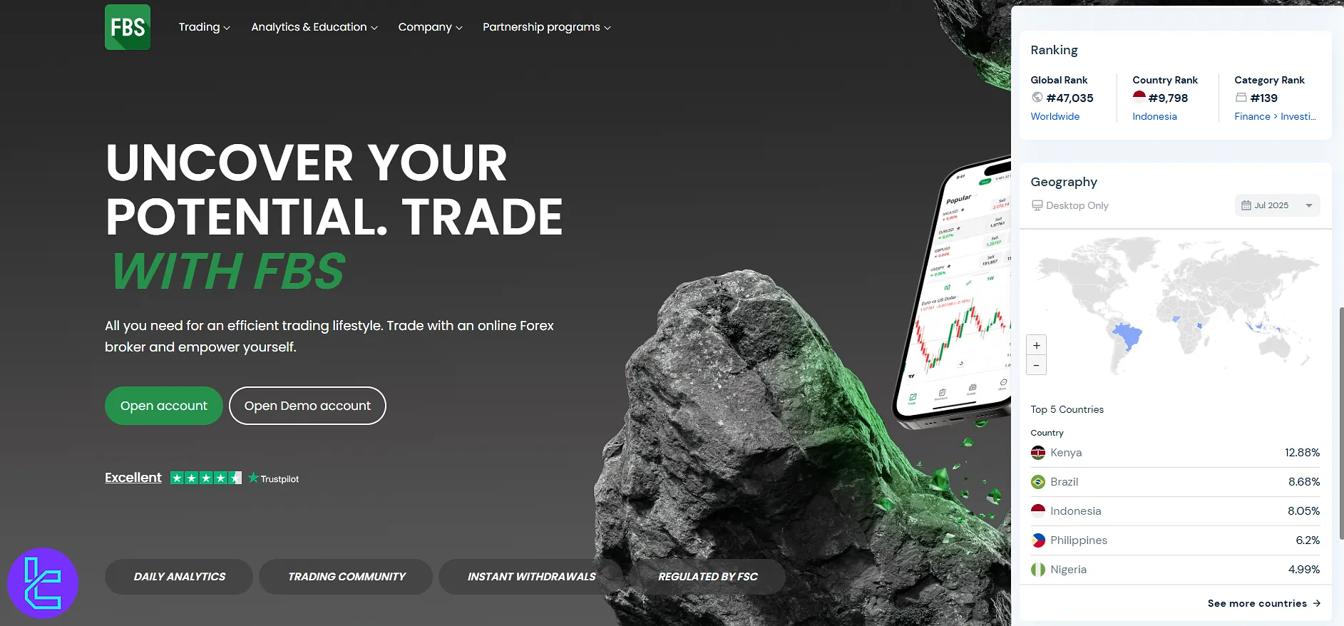 رتبه جهانی و پراکندگی جغرافیایی کاربران صرافی FBS