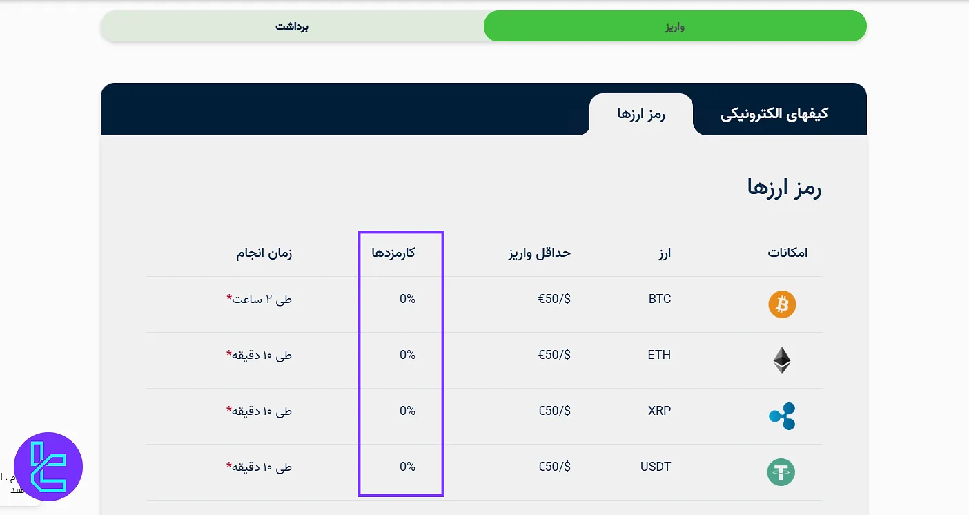 کارمزد واریز ارانته