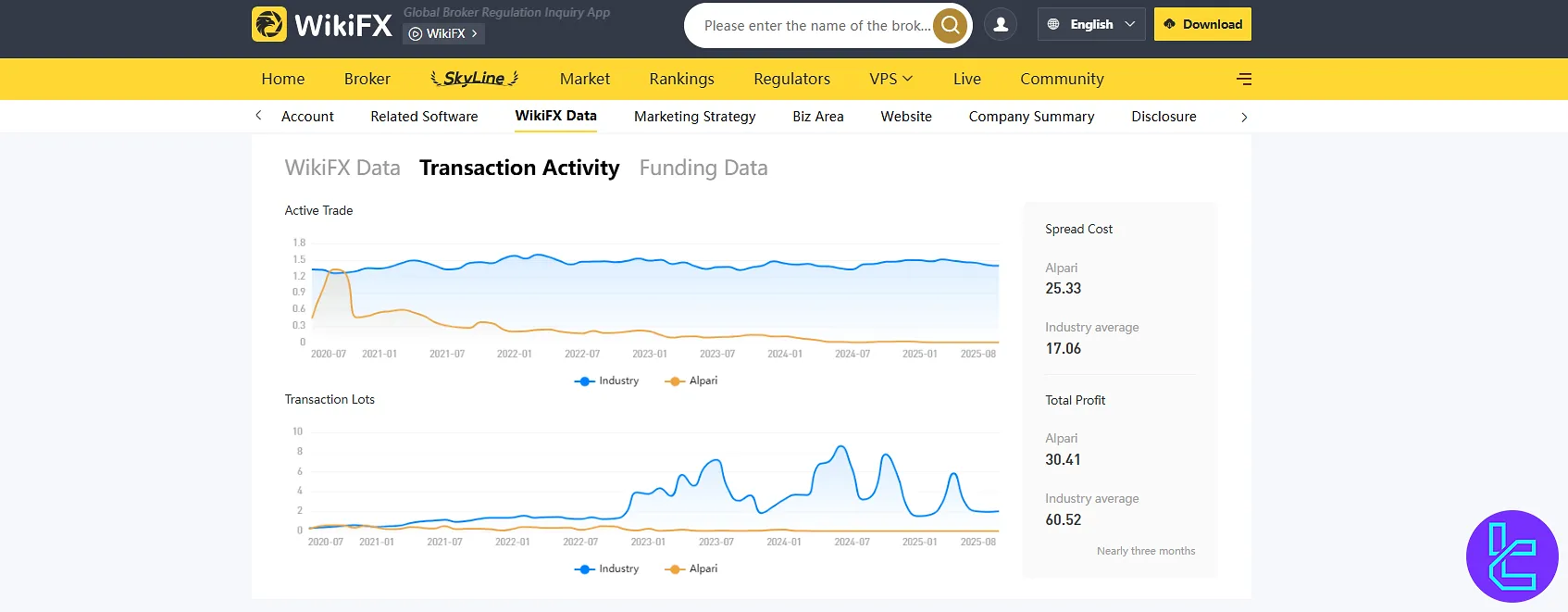آمارهای آلپاری در وبسایت ویکی اف ایکس