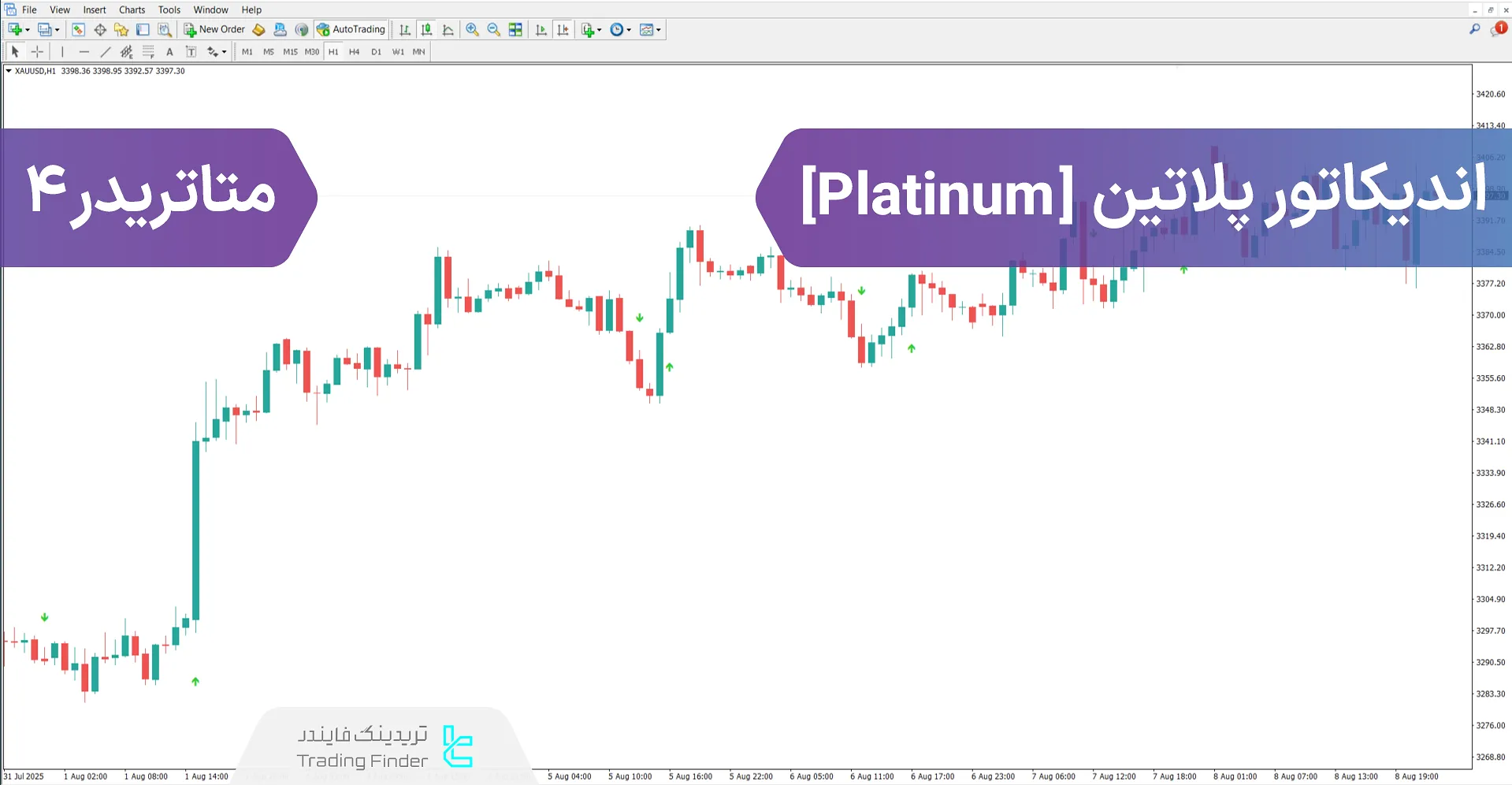 دانلود اندیکاتور پلاتین (Platinum) در متاتریدر 4 – رایگان -  [تریدینگ فایندر]