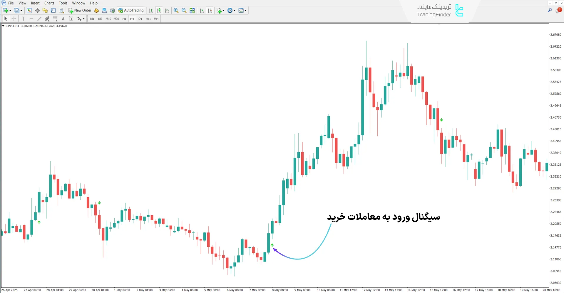 دانلود اندیکاتور پلاتین (Platinum) در متاتریدر 4 – رایگان -  [تریدینگ فایندر] 1