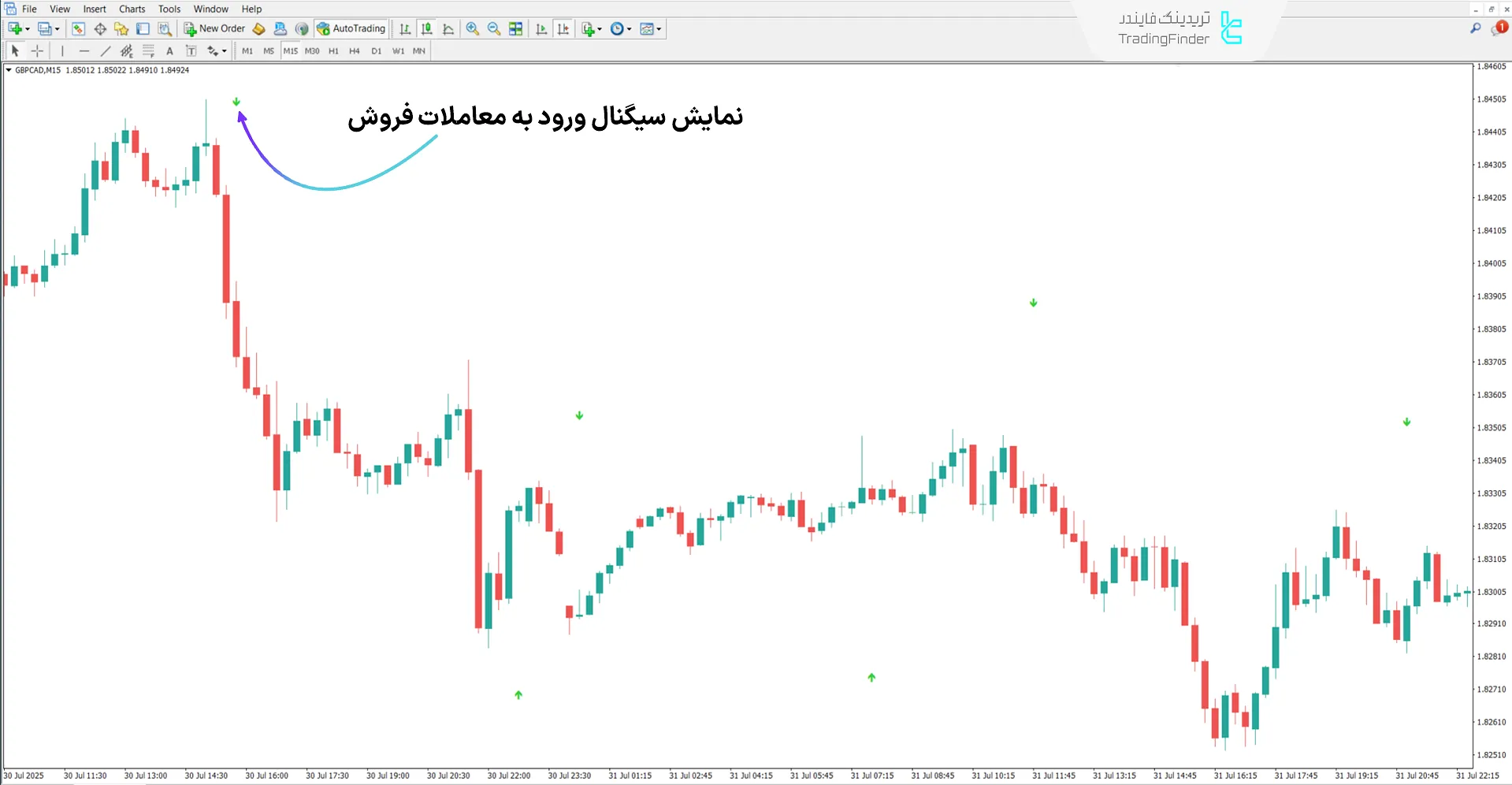 دانلود اندیکاتور پلاتین (Platinum) در متاتریدر 4 – رایگان -  [تریدینگ فایندر] 2