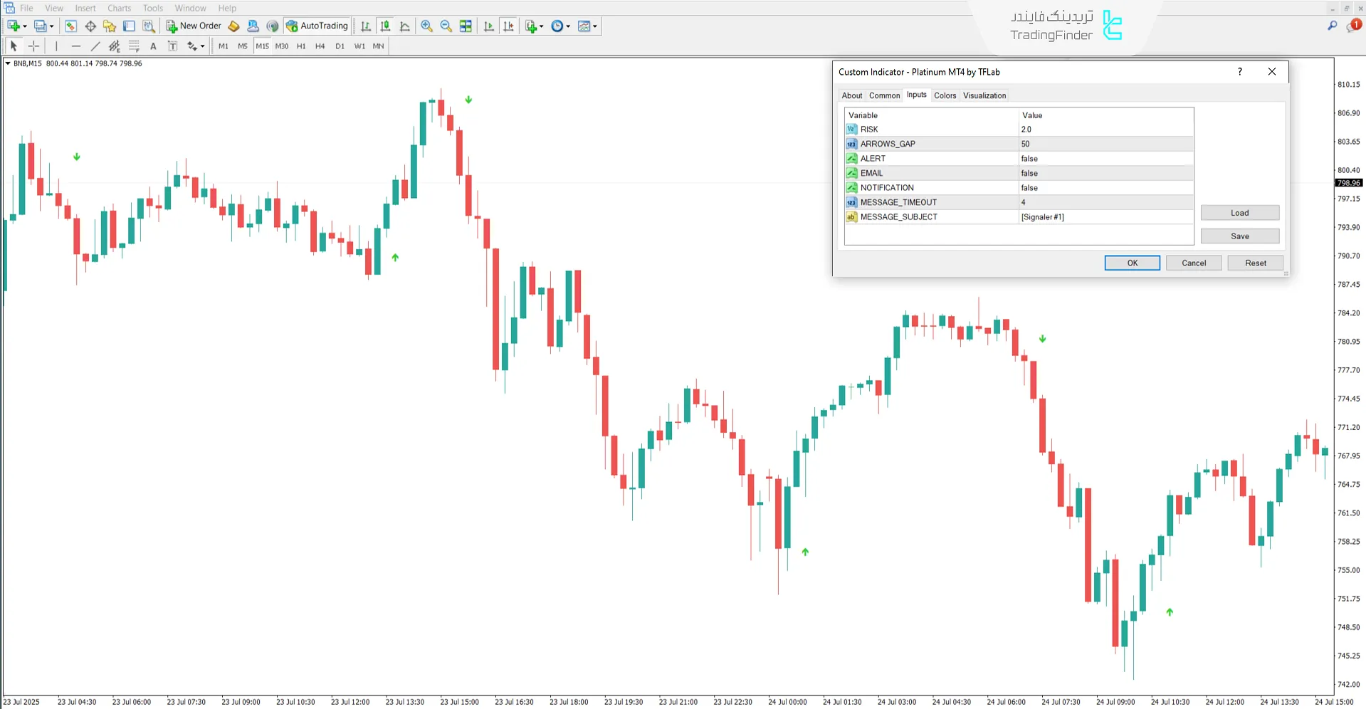 دانلود اندیکاتور پلاتین (Platinum) در متاتریدر 4 – رایگان -  [تریدینگ فایندر] 3