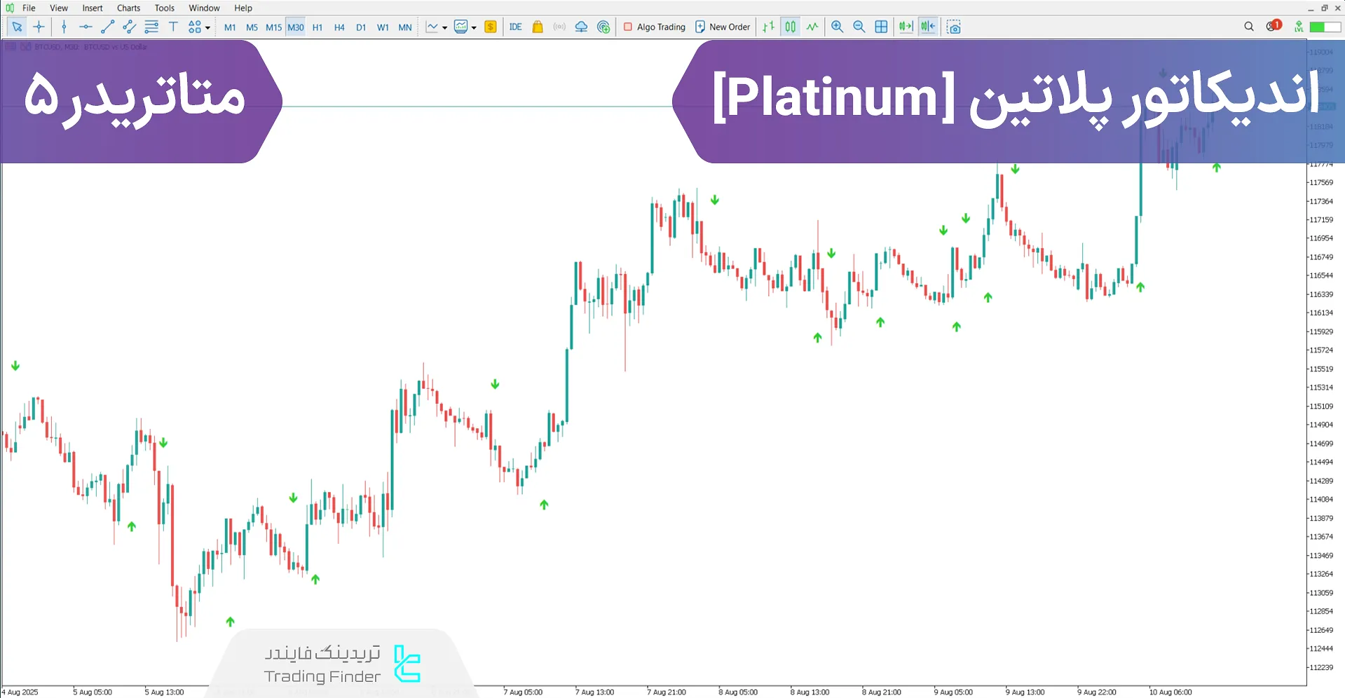 دانلود اندیکاتور پلاتین (Platinum) در متاتریدر 5 – رایگان - [تریدینگ فایندر]
