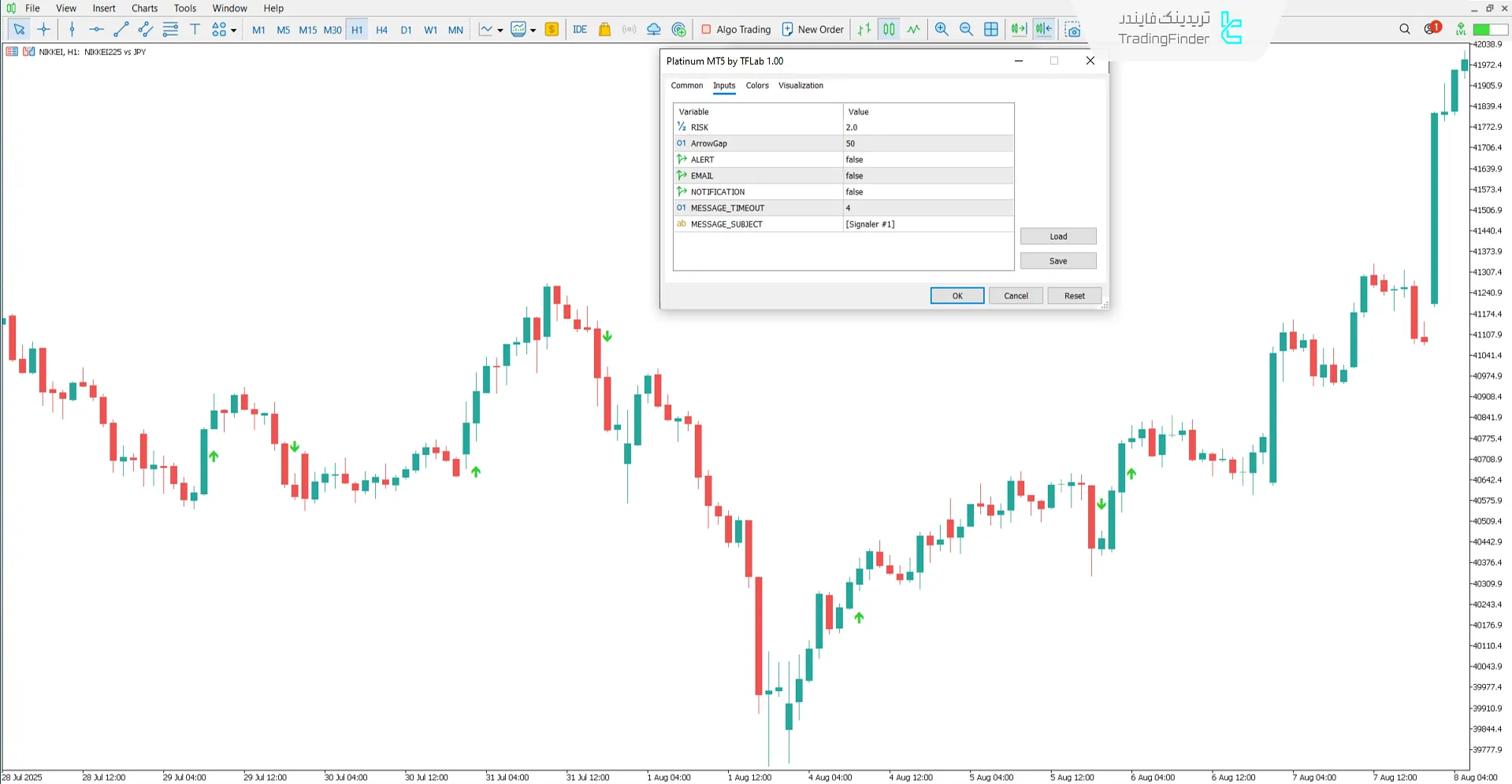 تنظیمات اندیکاتور پلاتین (Platinum)