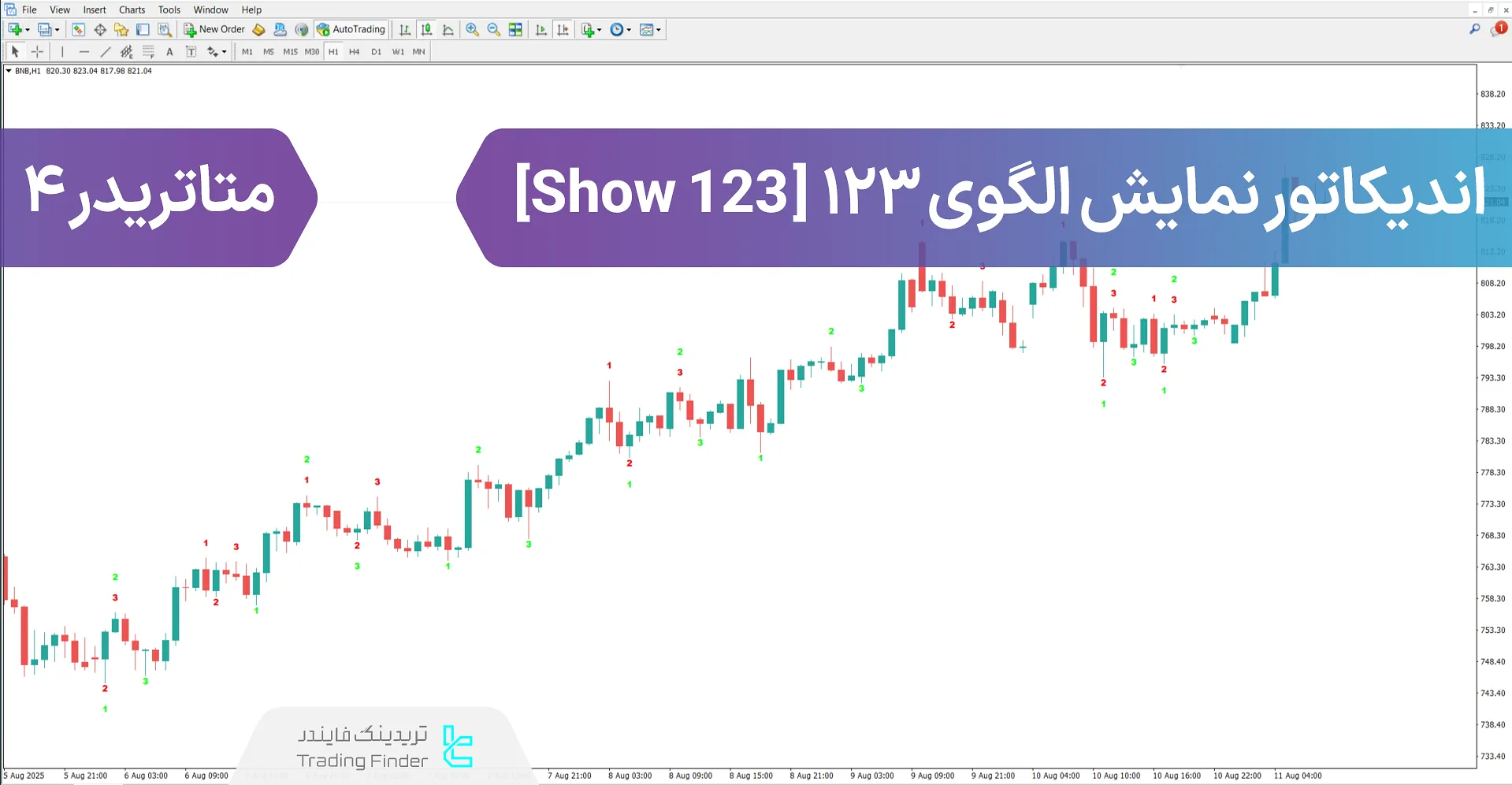 دانلود اندیکاتور نمایش الگوی 123 (Show 123) در متاتریدر 4 – [تریدینگ فایندر]