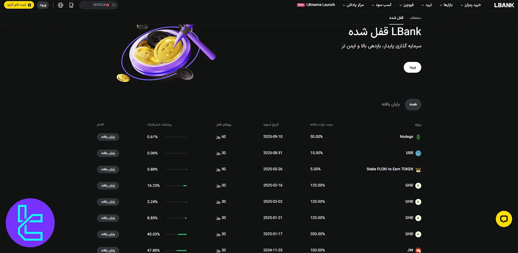 استیکینگ قفلشده در صرافی ال بانک
