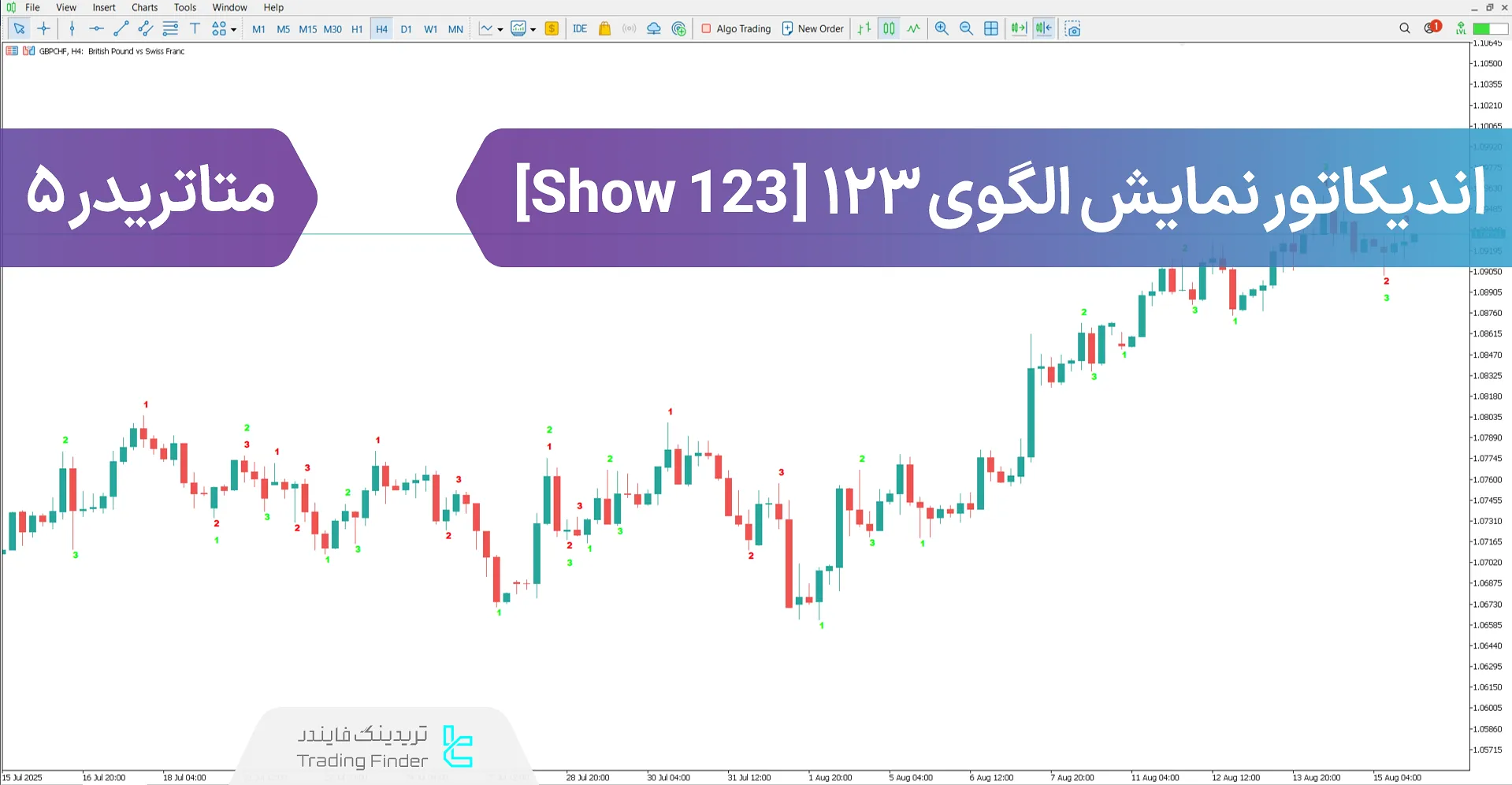 دانلود اندیکاتور نمایش الگوی 123 (Show 123) در متاتریدر 5 – [تریدینگ فایندر]