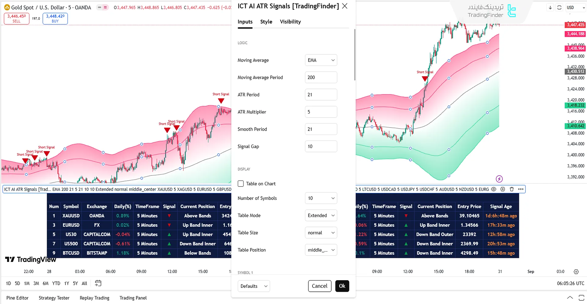 پنل تنظیمات اسکرینر اسکرینر سیگنال ATR در سبک ICT