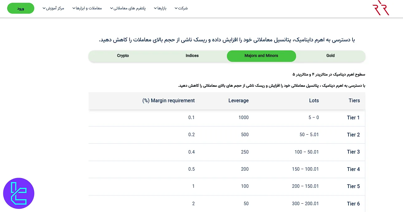 لوریج ارانته