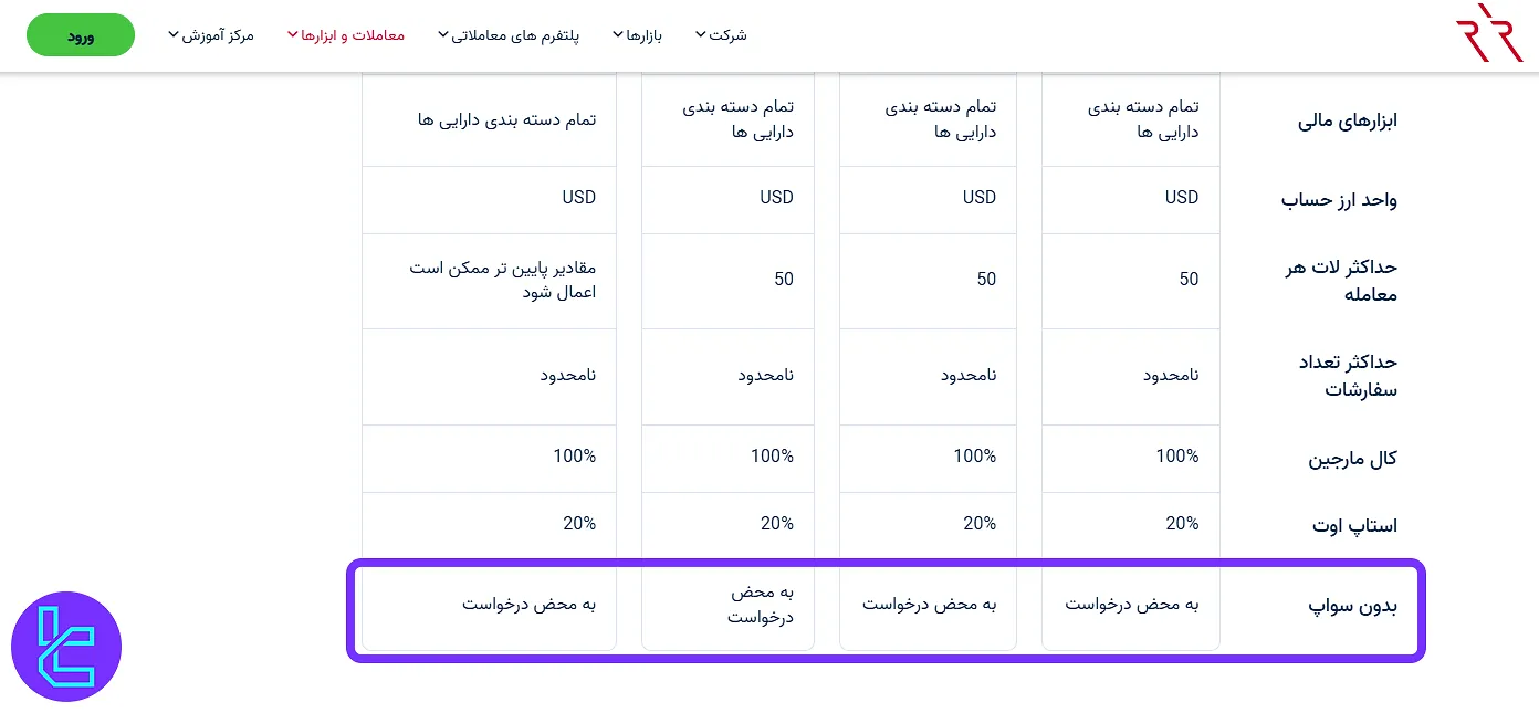 حساب اسلامی ارانته