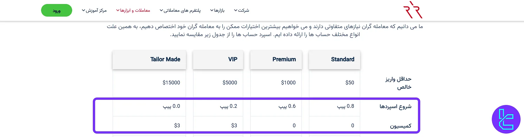 کمیسیون و اسپرد ارانته
