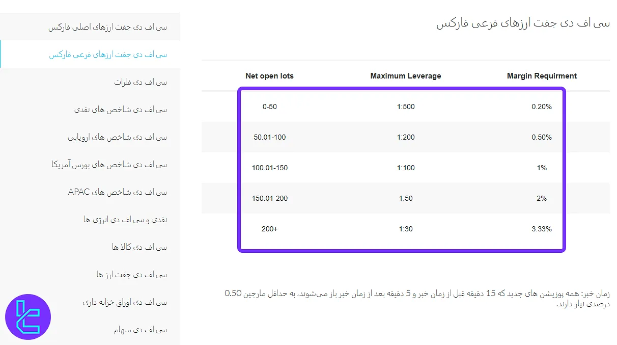 لوریج دبلیو ام مارکتس