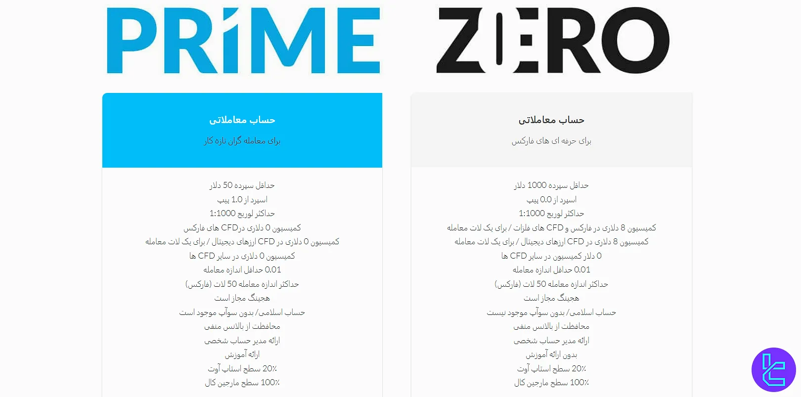 انواع حسابهای بروکر WM Markets
