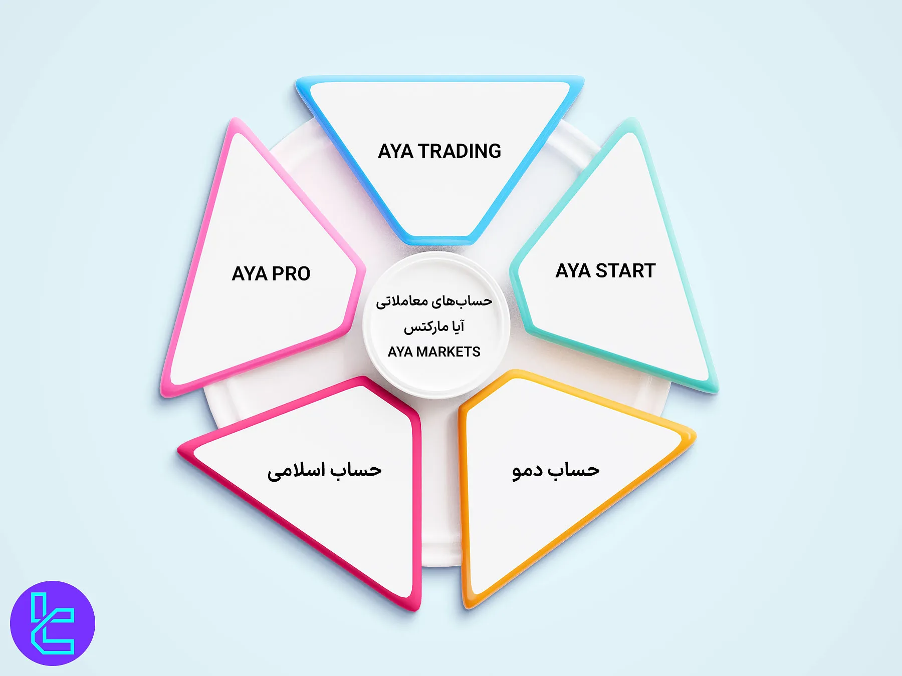 حسابهای معاملاتی آیا مارکتس