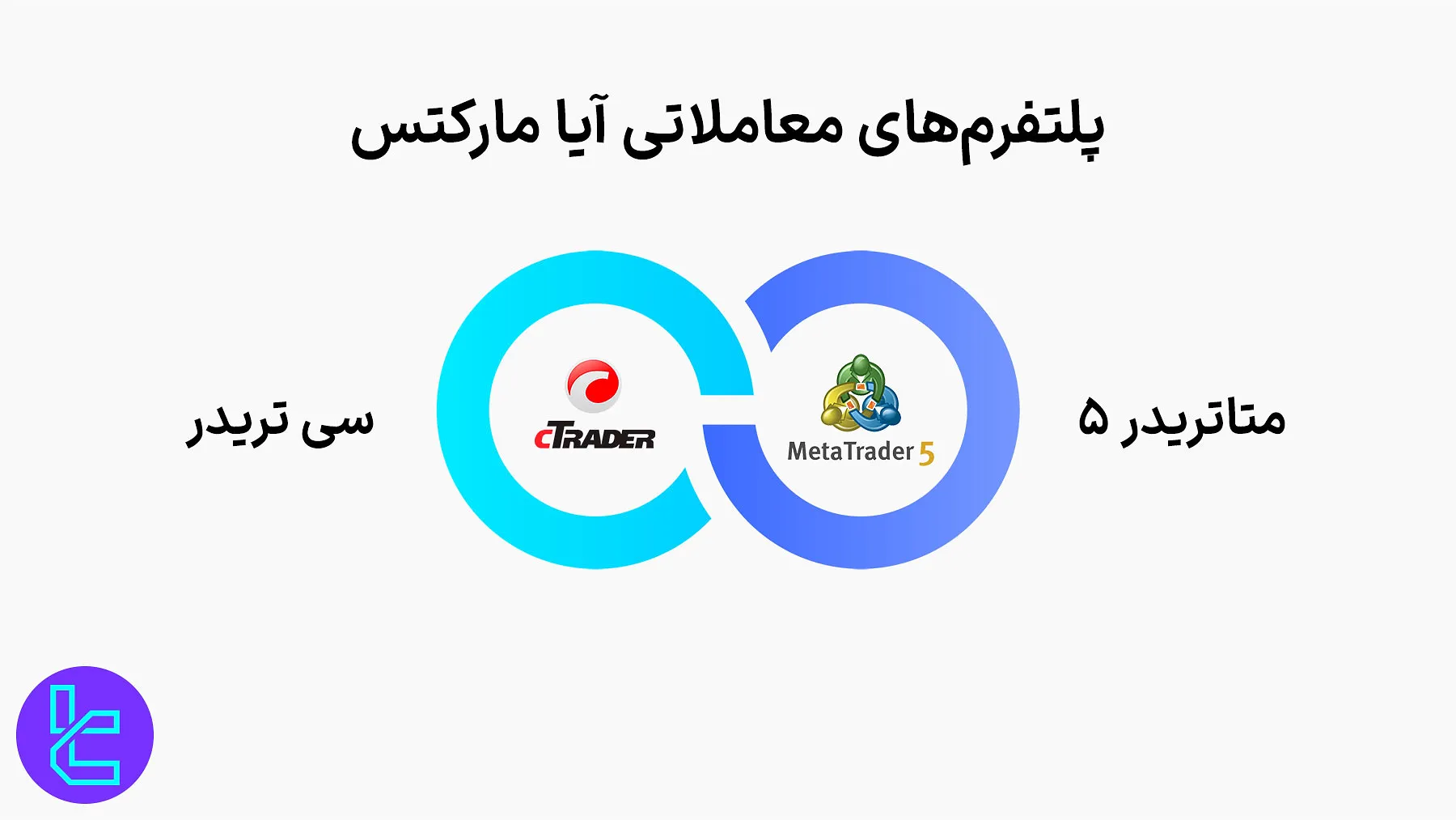 پلتفرمهای معاملاتی آیا مارکتس