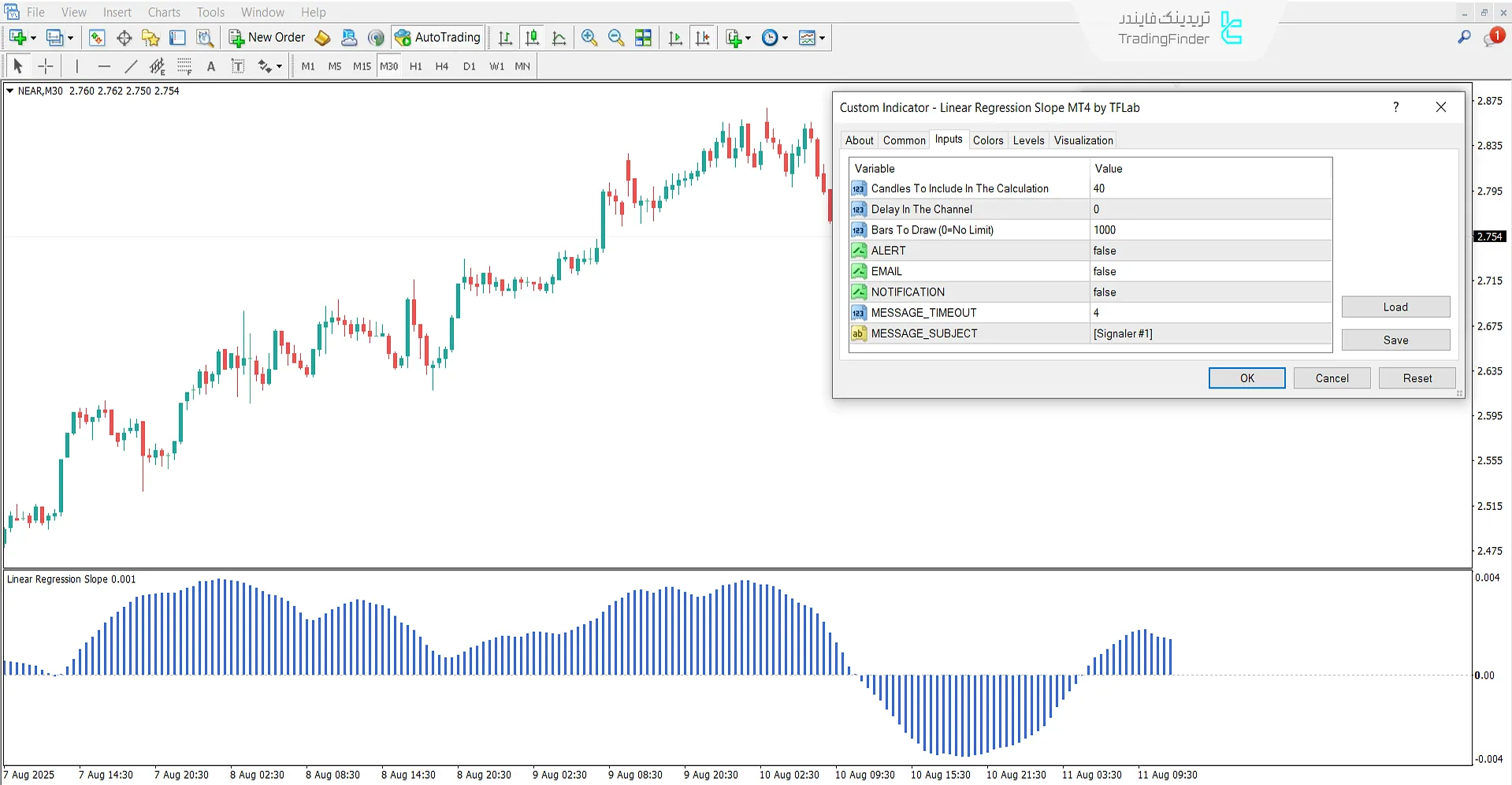 دانلود اندیکاتور شیب رگرسیون خطی (Linear Regression Slope) در متاتریدر 4 - رایگان 3