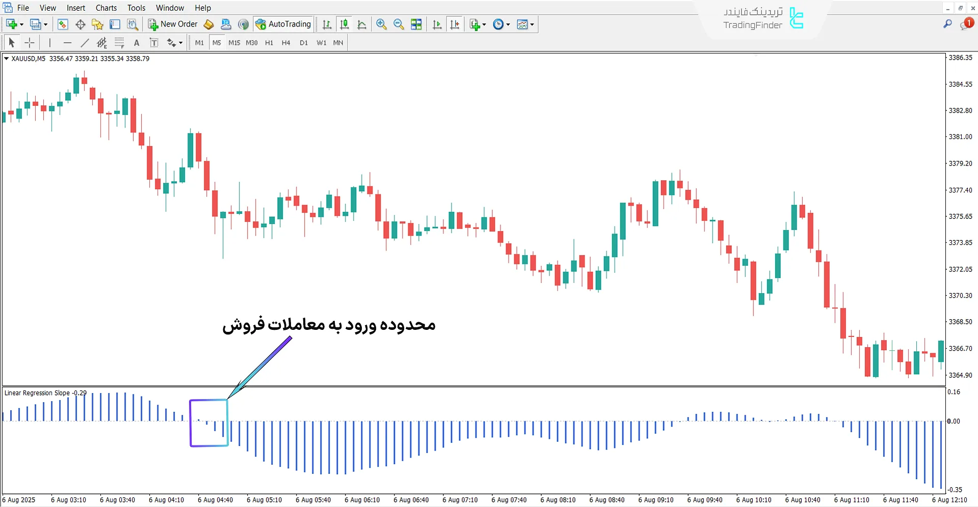 دانلود اندیکاتور شیب رگرسیون خطی (Linear Regression Slope) در متاتریدر 4 - رایگان 2
