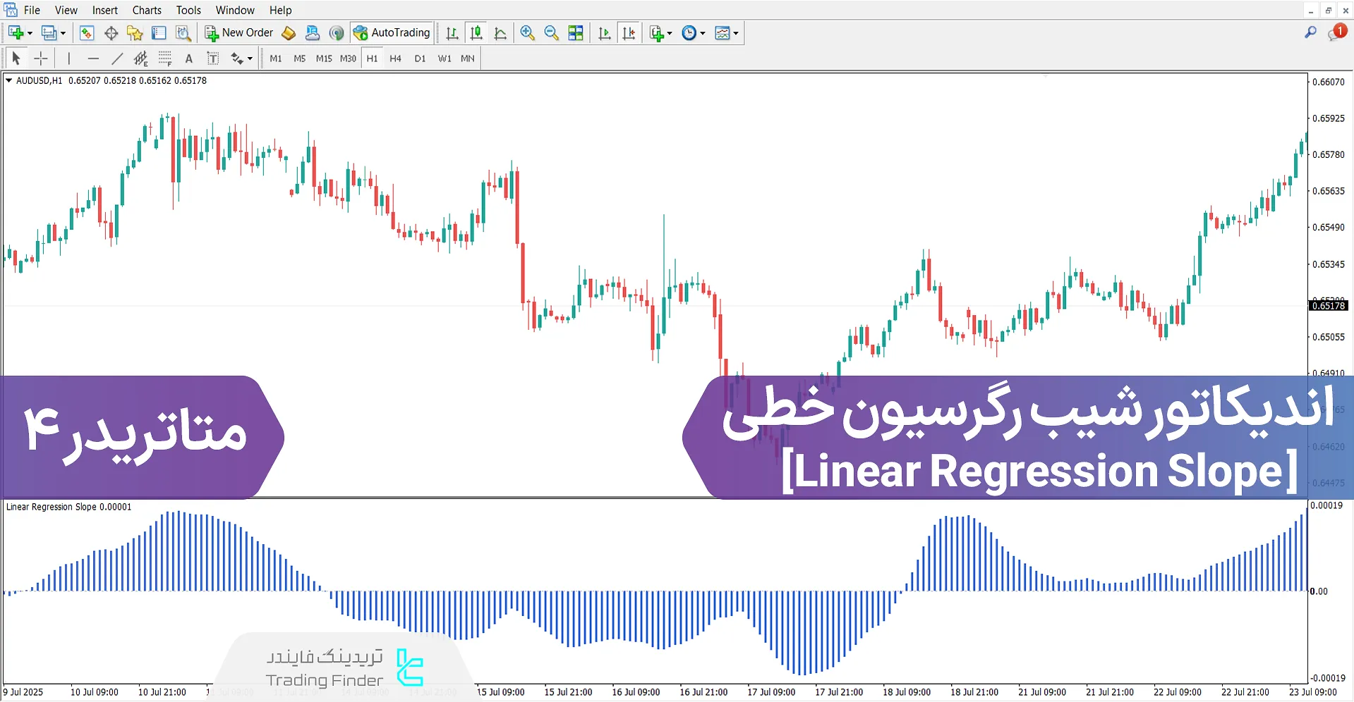 دانلود اندیکاتور شیب رگرسیون خطی (Linear Regression Slope) در متاتریدر 4 - رایگان