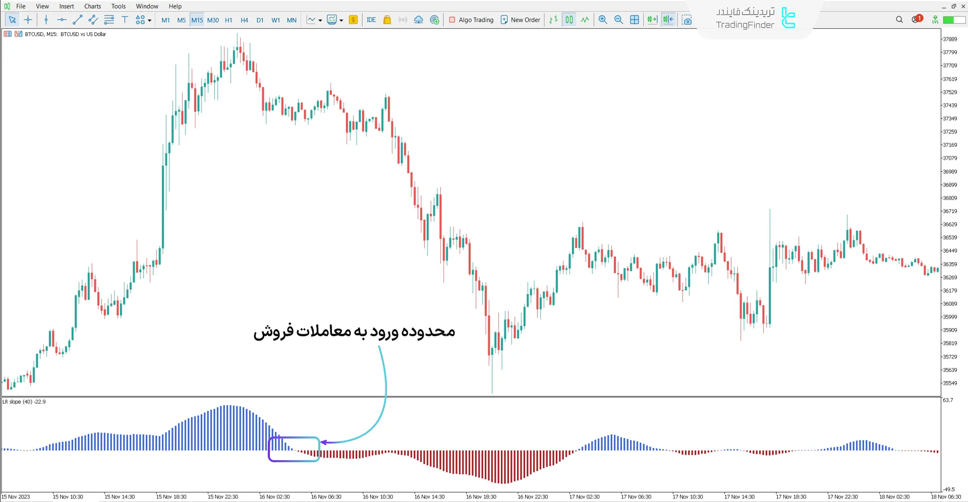 دانلود اندیکاتور شیب رگرسیون خطی (Linear Regression Slope) در متاتریدر 5 - رایگان 2