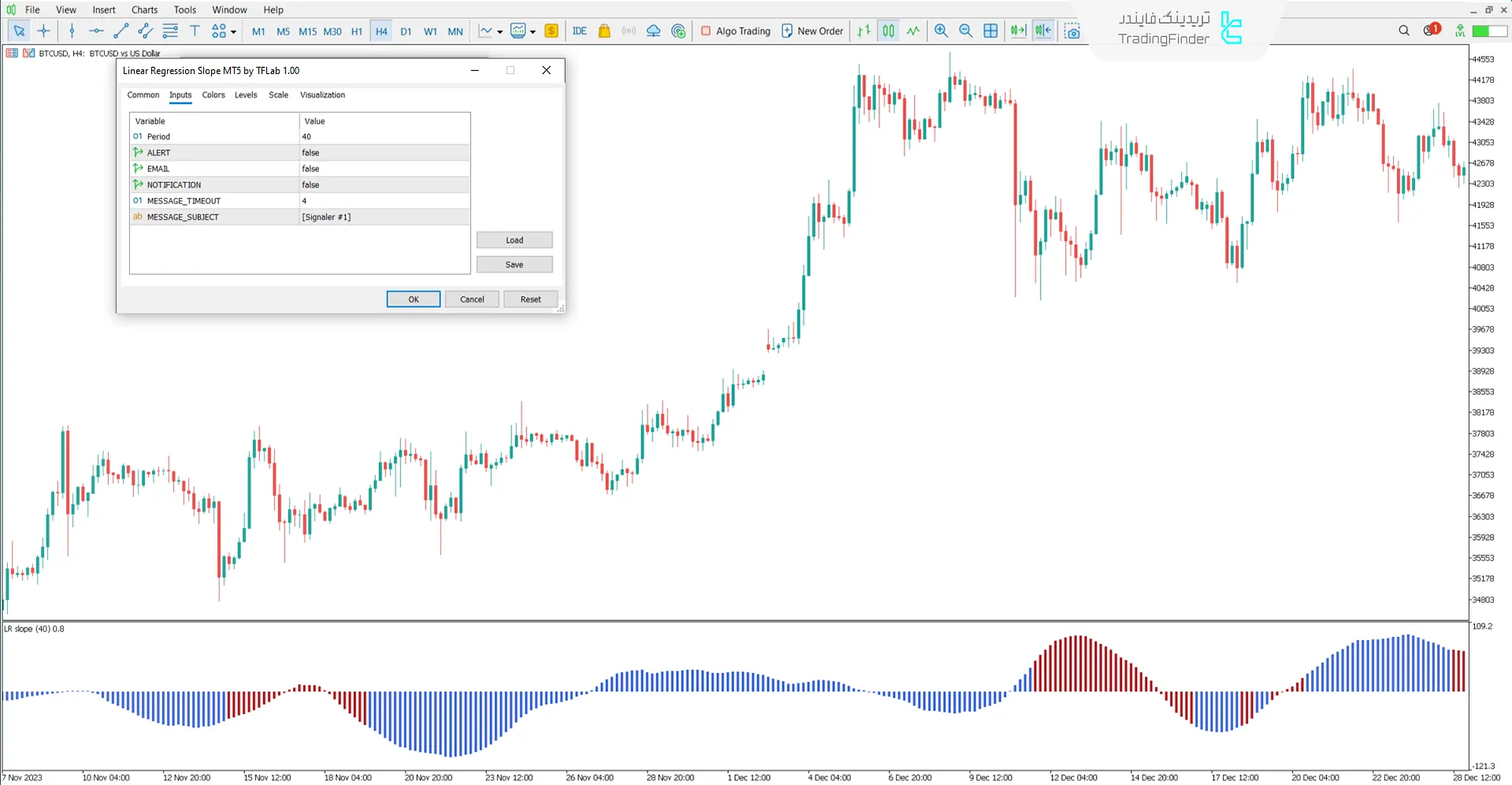 دانلود اندیکاتور شیب رگرسیون خطی (Linear Regression Slope) در متاتریدر 5 - رایگان 3