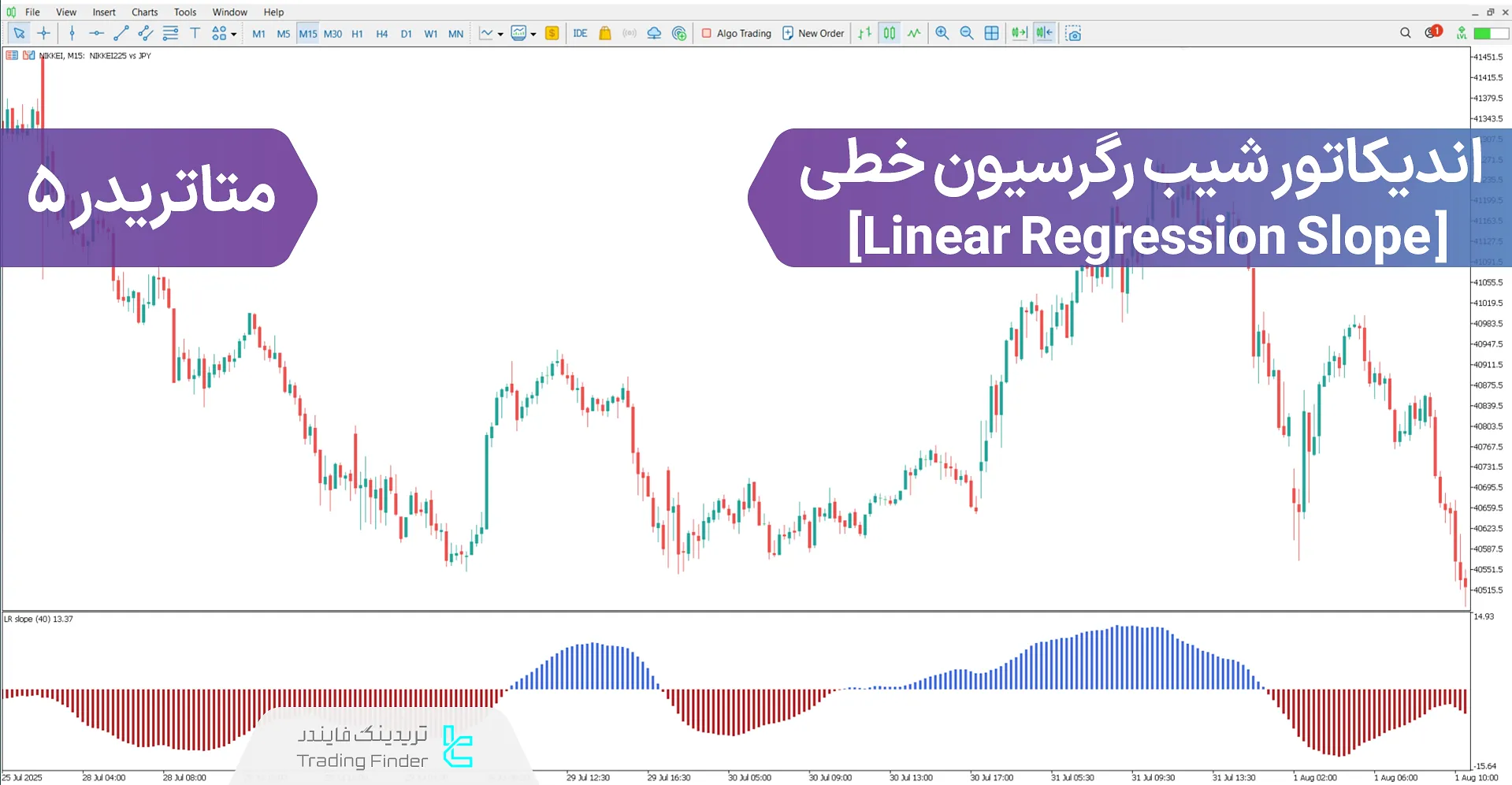 دانلود اندیکاتور شیب رگرسیون خطی (Linear Regression Slope) در متاتریدر 5 - رایگان