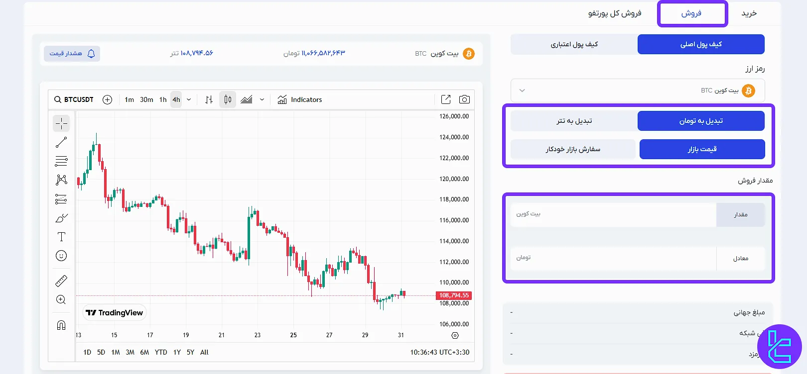 فروش در صرافی آبان تتر