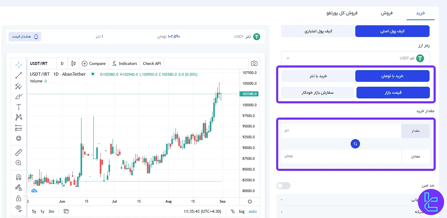 خرید رمزارز در آبان تتر