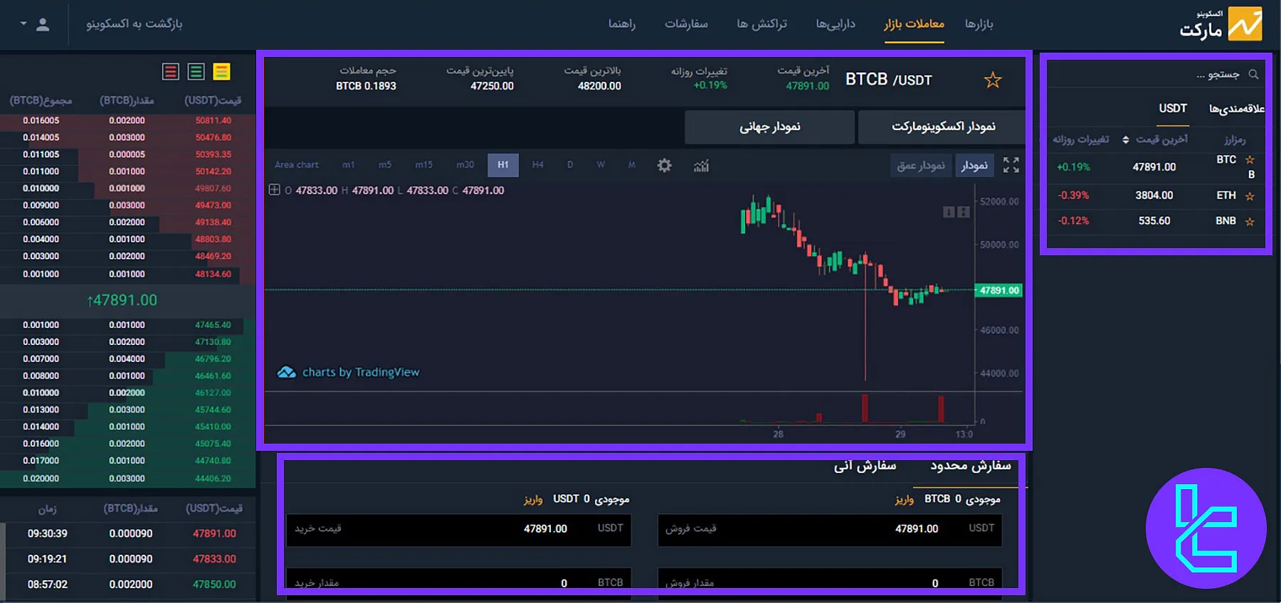 پلتفرم معاملات اسپات صرافی اکسکوینو