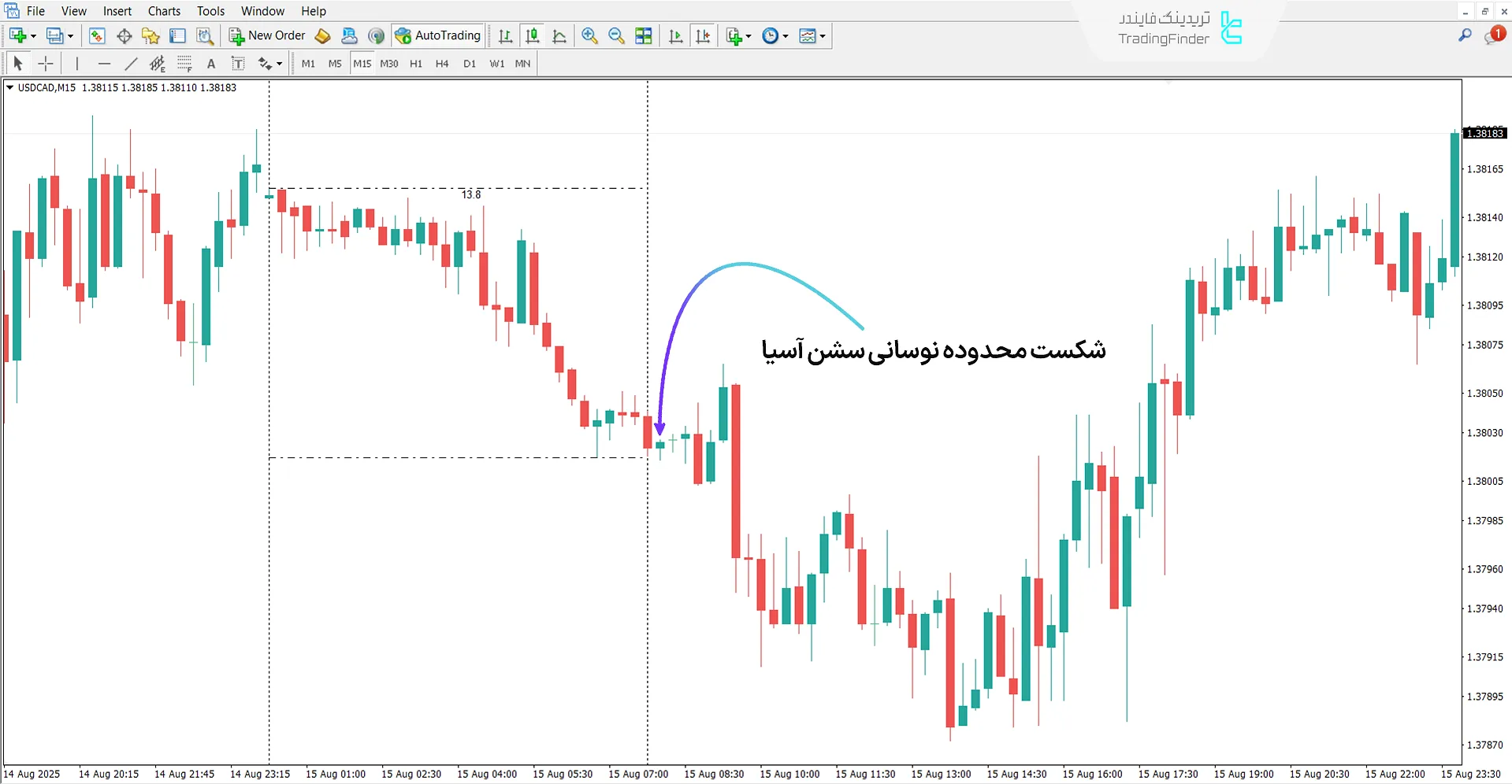 دانلود اندیکاتور جلسه معاملاتی Xi آسیا (Xi Asian Session) متاتریدر 4 - رایگان 2