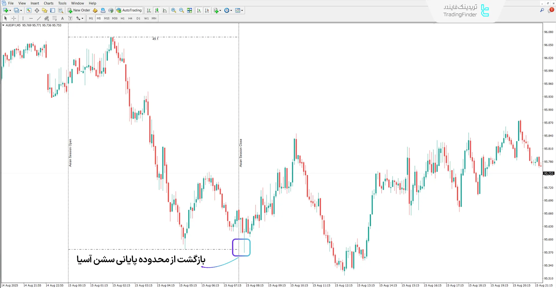 دانلود اندیکاتور جلسه معاملاتی Xi آسیا (Xi Asian Session) متاتریدر 4 - رایگان 1