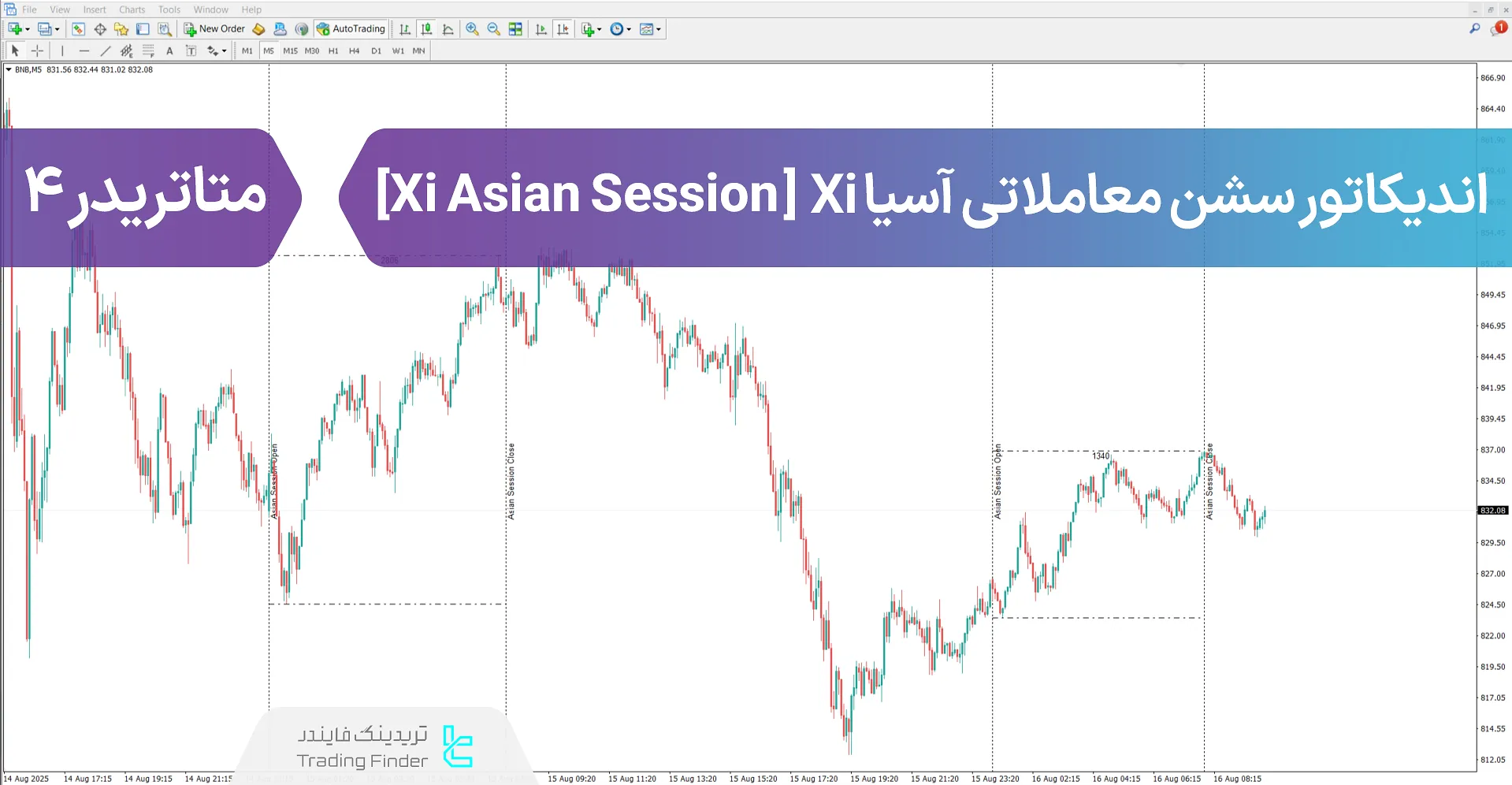 دانلود اندیکاتور جلسه معاملاتی Xi آسیا (Xi Asian Session) متاتریدر 4 - رایگان