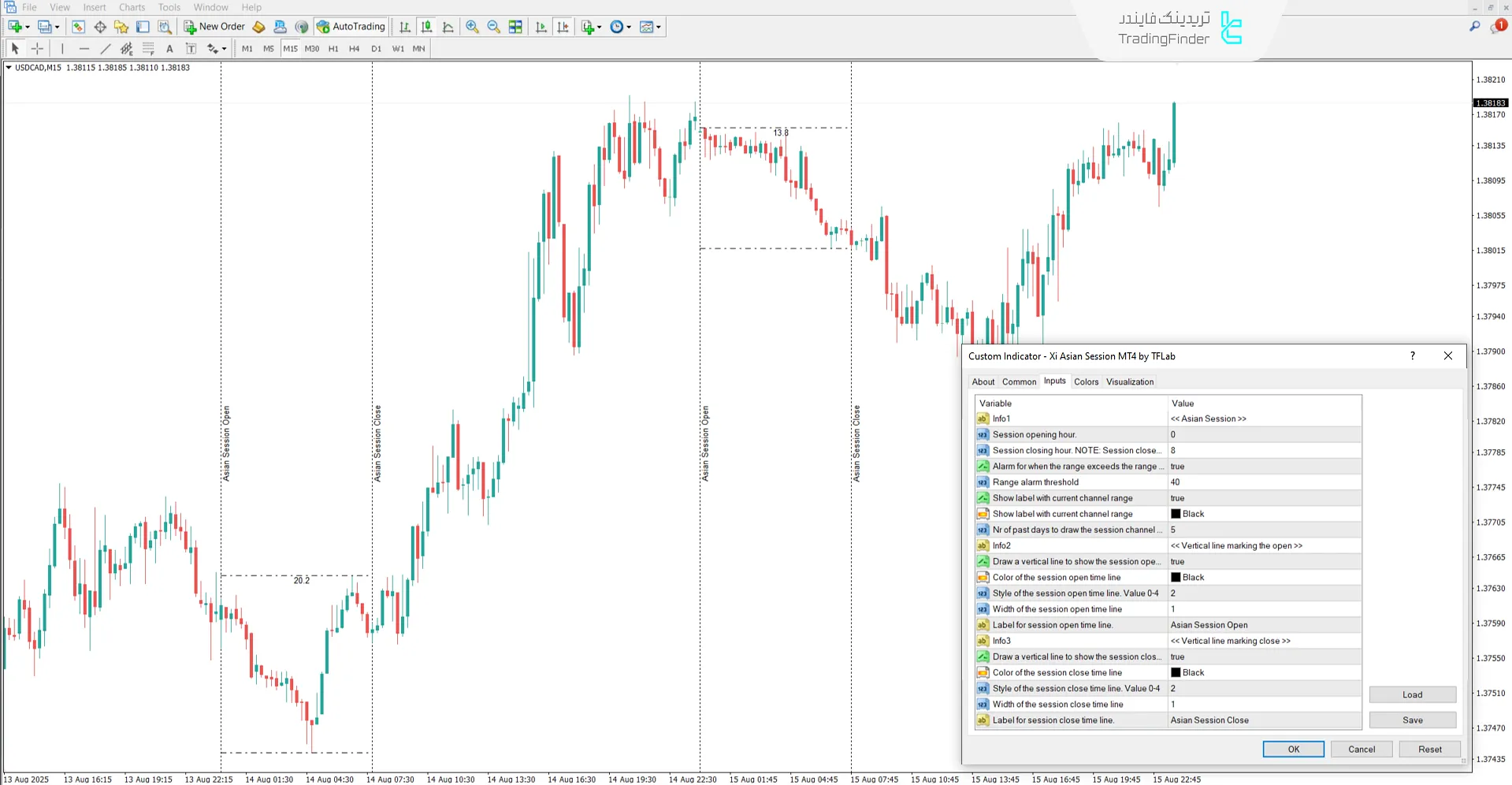 دانلود اندیکاتور جلسه معاملاتی Xi آسیا (Xi Asian Session) متاتریدر 4 - رایگان 3
