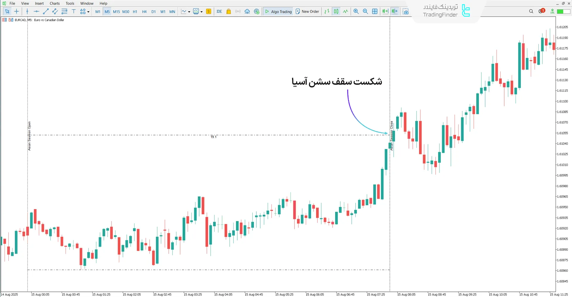 دانلود اندیکاتور جلسه معاملاتی Xi آسیا (Xi Asian Session) متاتریدر 5 - رایگان 1