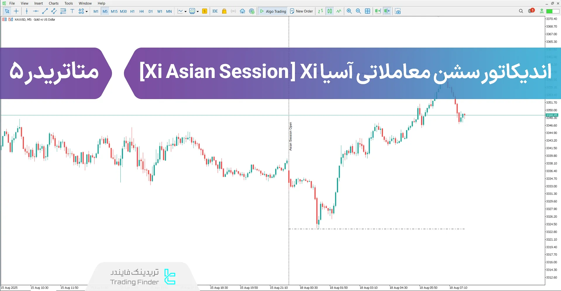 دانلود اندیکاتور جلسه معاملاتی Xi آسیا (Xi Asian Session) متاتریدر 5 - رایگان