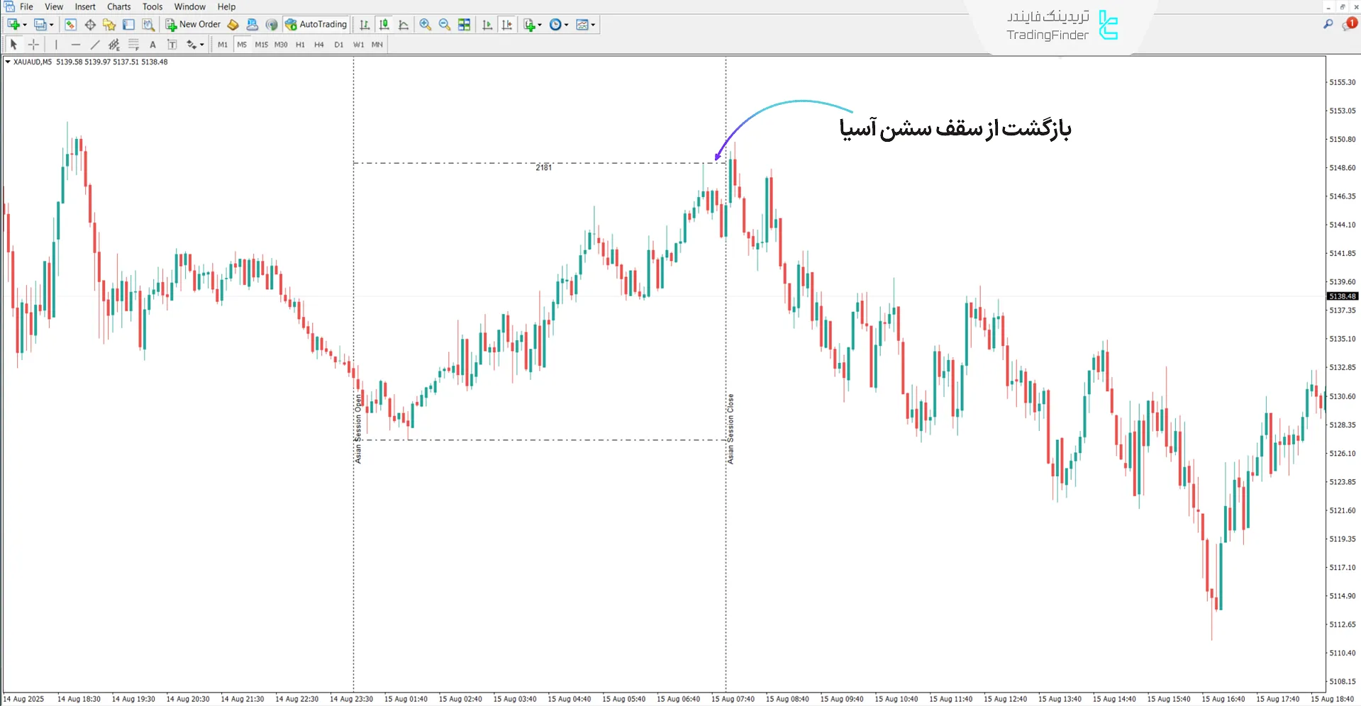دانلود اندیکاتور جلسه معاملاتی Xi آسیا (Xi Asian Session) متاتریدر 5 - رایگان 2