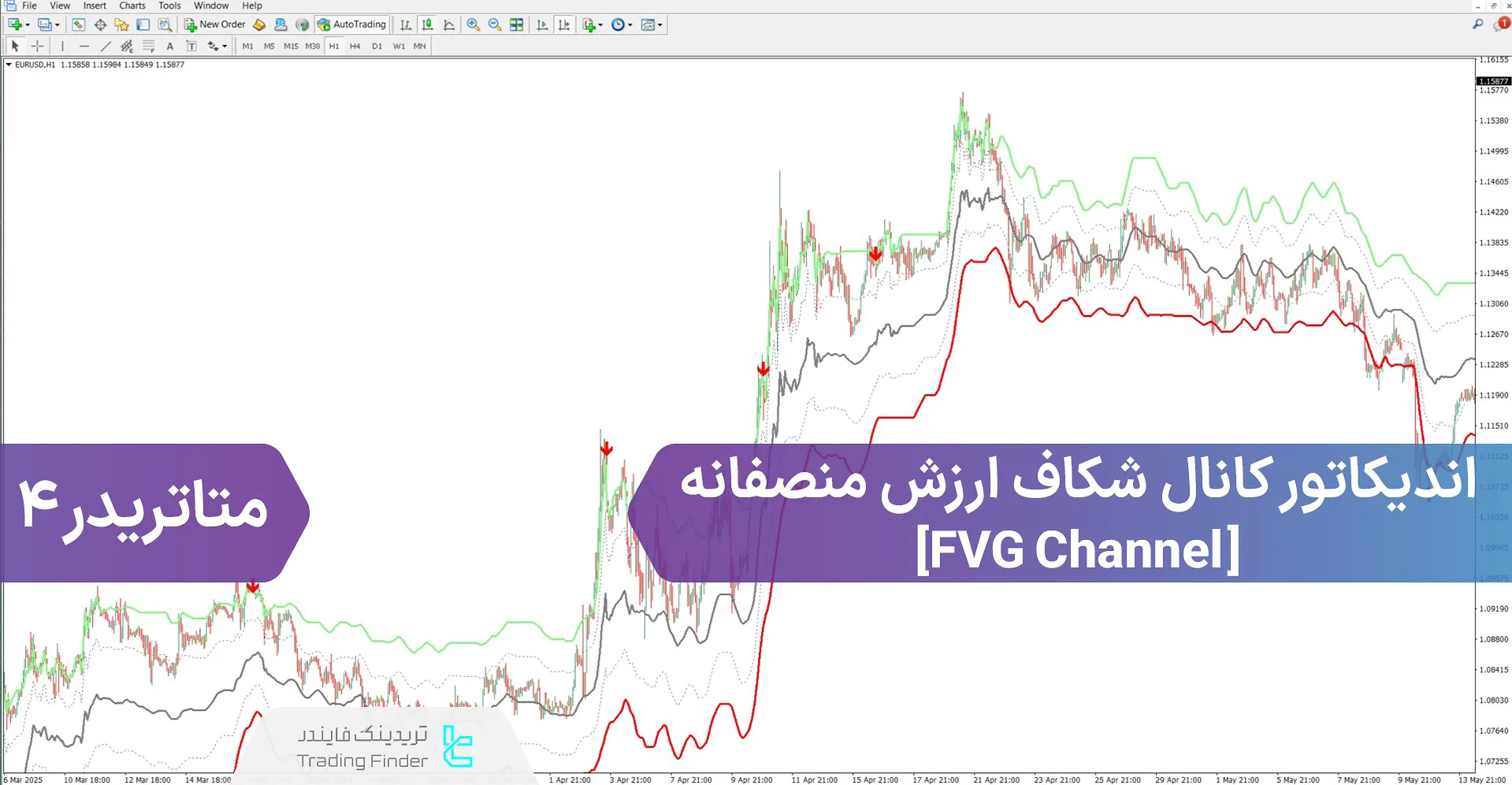 دانلود اندیکاتور کانال اف وی جی برای متاتریدر 4 – رایگان – [تریدینگ فایندر]