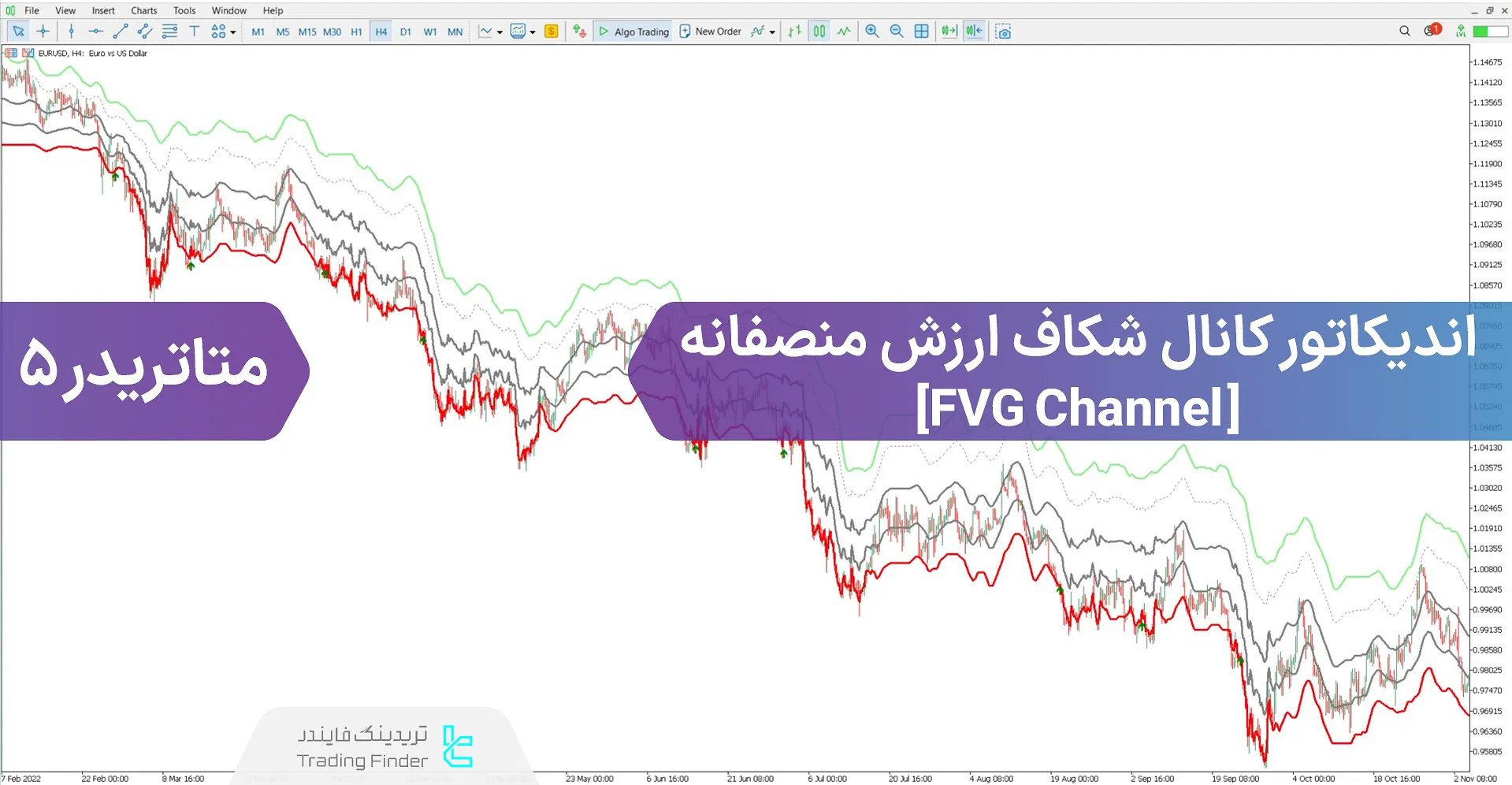 دانلود اندیکاتور کانال اف وی جی برای متاتریدر 5 - رایگان – [تریدینگ فایندر]