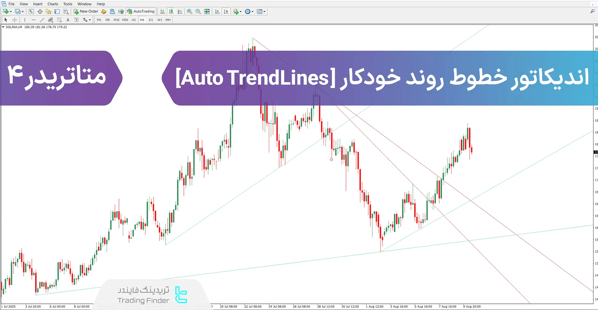 دانلود اندیکاتور خطوط روند خودکار (Auto TrendLines) برای متاتریدر 4 - رایگان