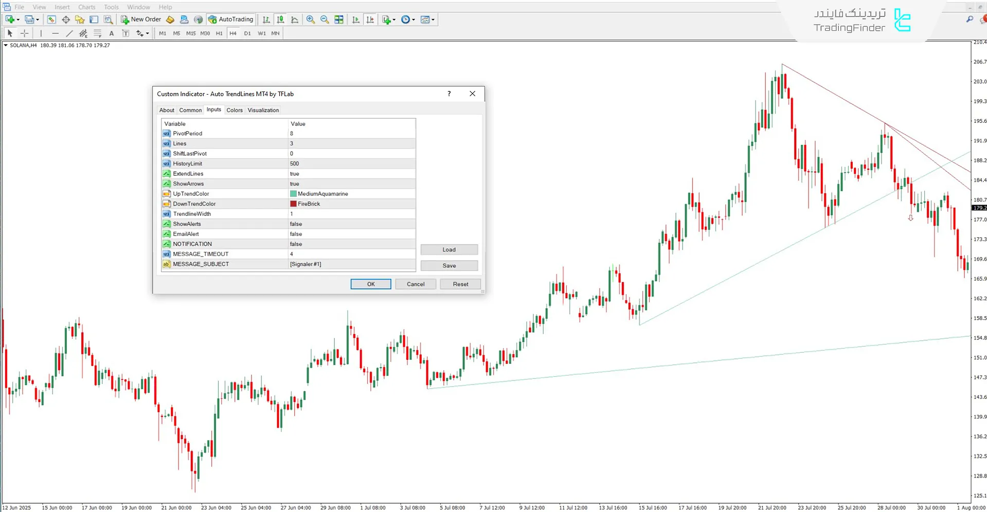 دانلود اندیکاتور خطوط روند خودکار (Auto TrendLines) برای متاتریدر 4 - رایگان 3