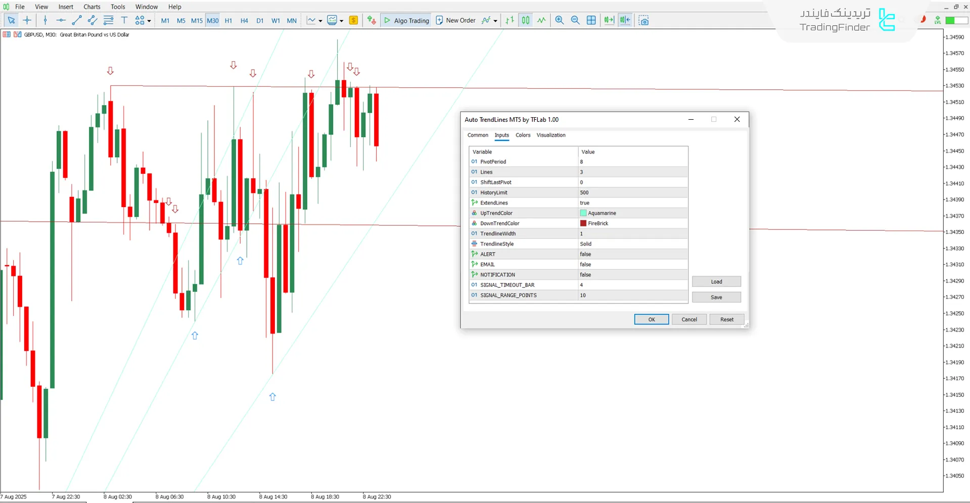 دانلود اندیکاتور خطوط روند خودکار (Auto TrendLines) برای متاتریدر 5 - رایگان 3
