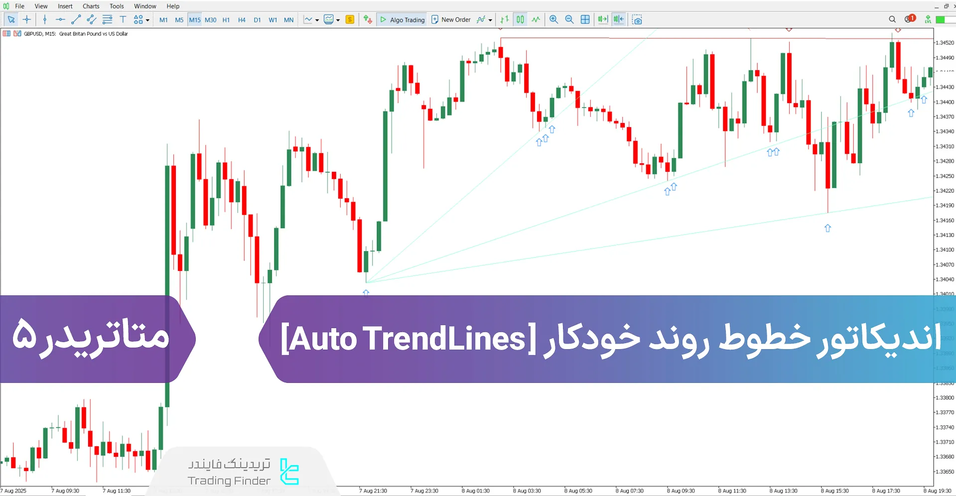 دانلود اندیکاتور خطوط روند خودکار (Auto TrendLines) برای متاتریدر 5 - رایگان
